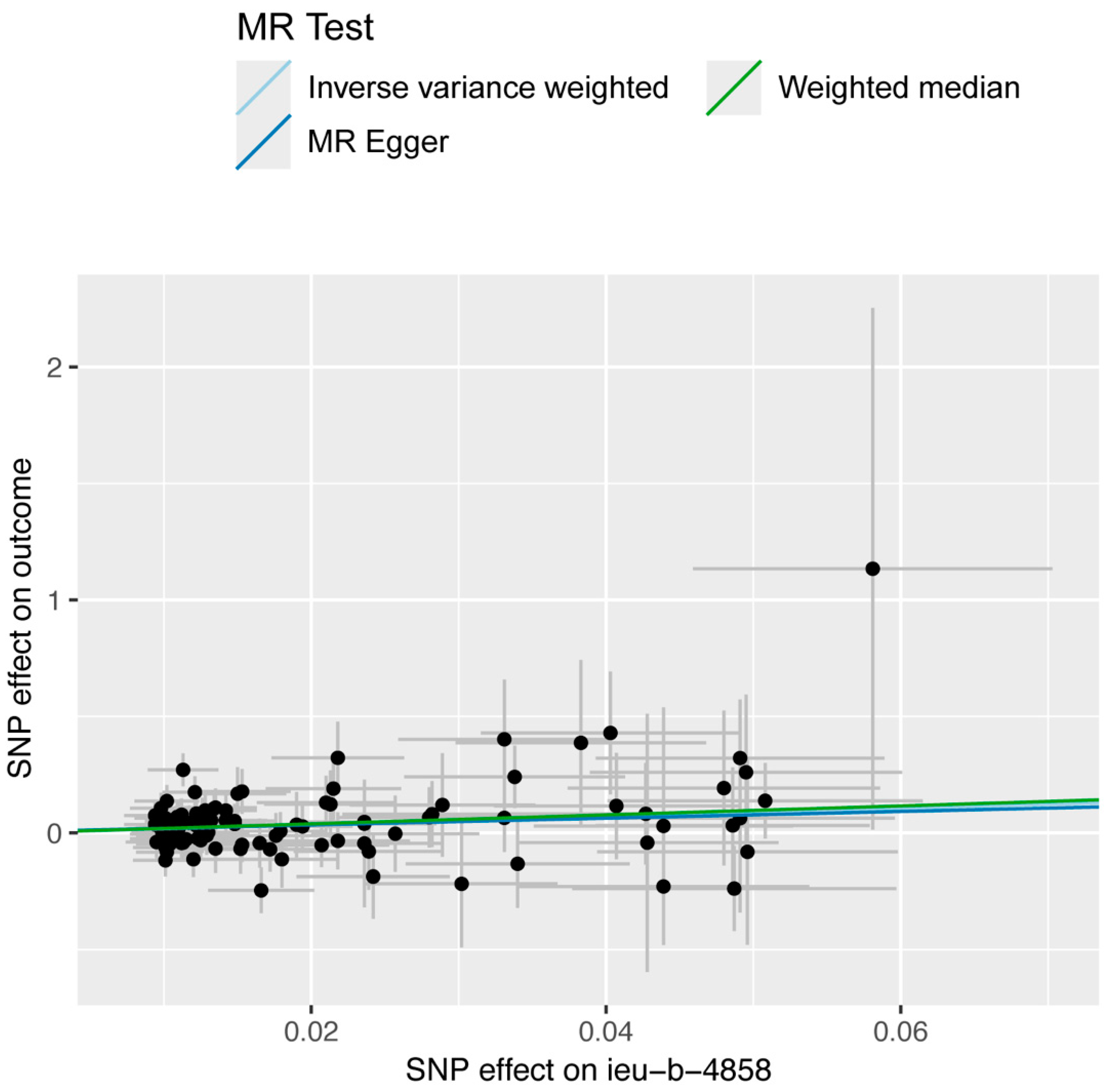 Biomedicines 12 02060 g002