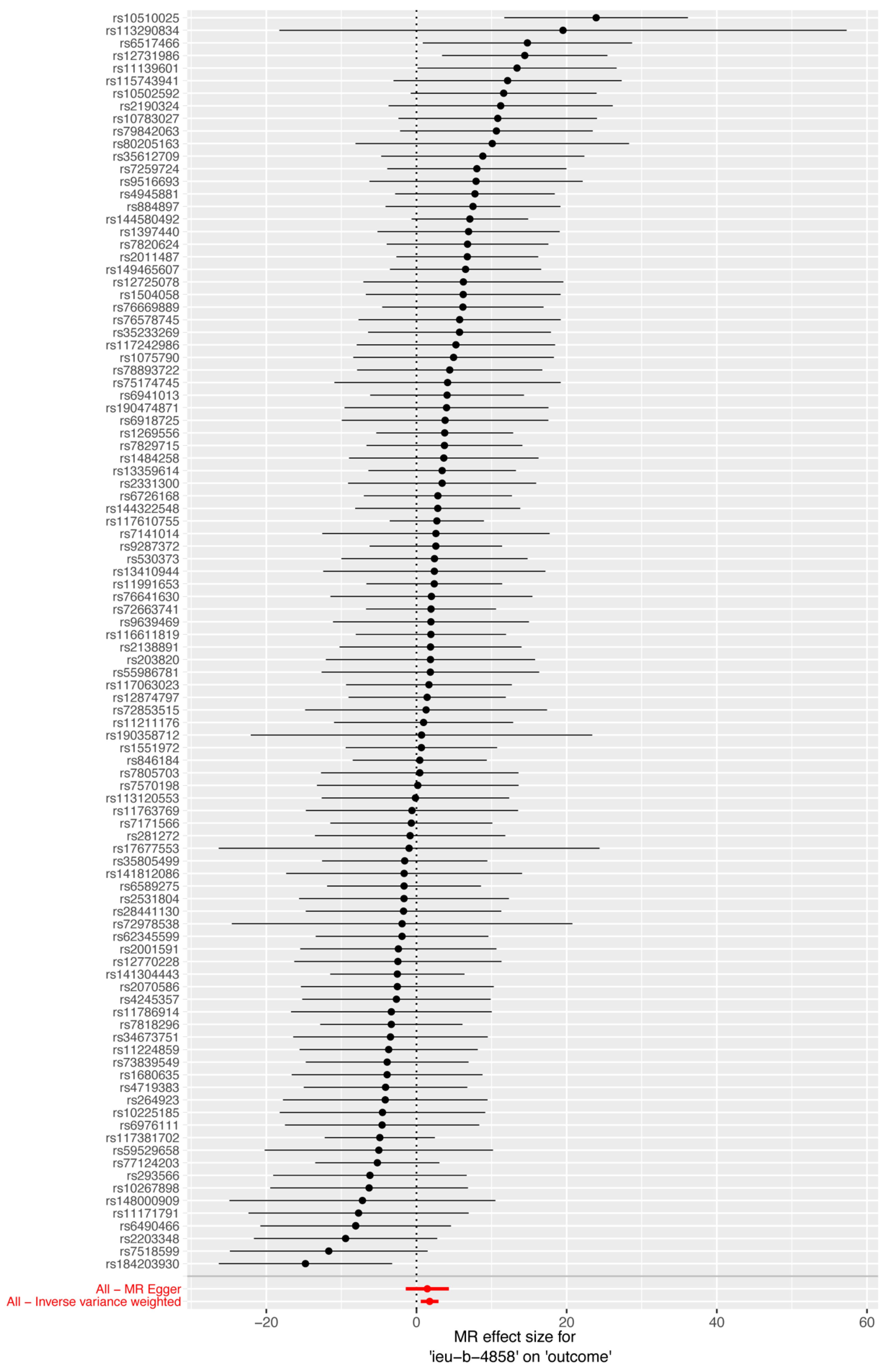 Biomedicines 12 02060 g003