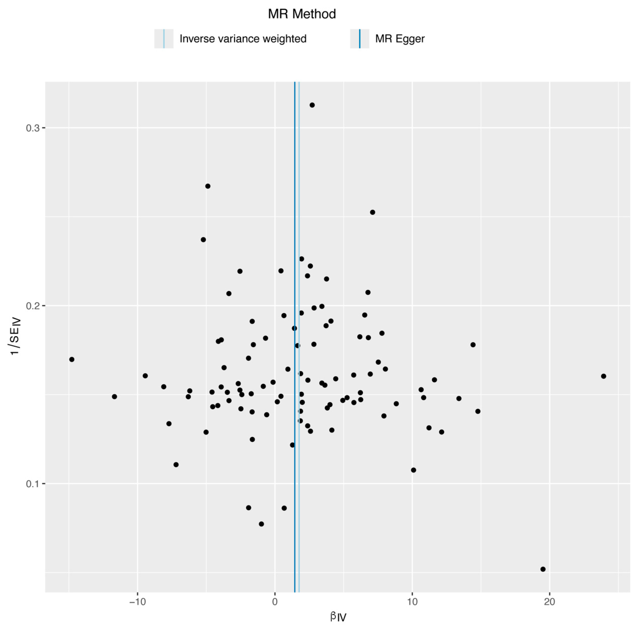 Biomedicines 12 02060 g004