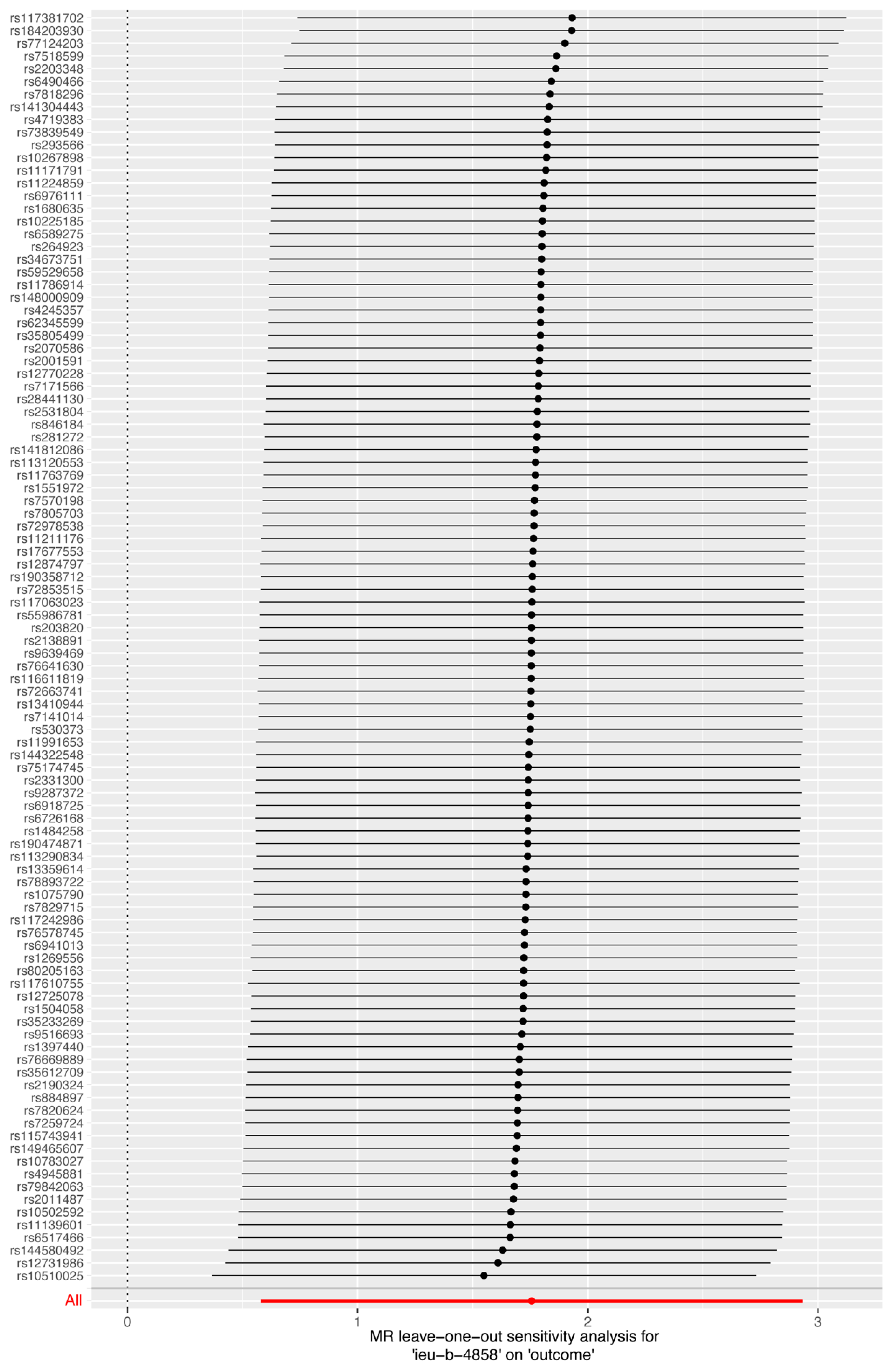 Biomedicines 12 02060 g005
