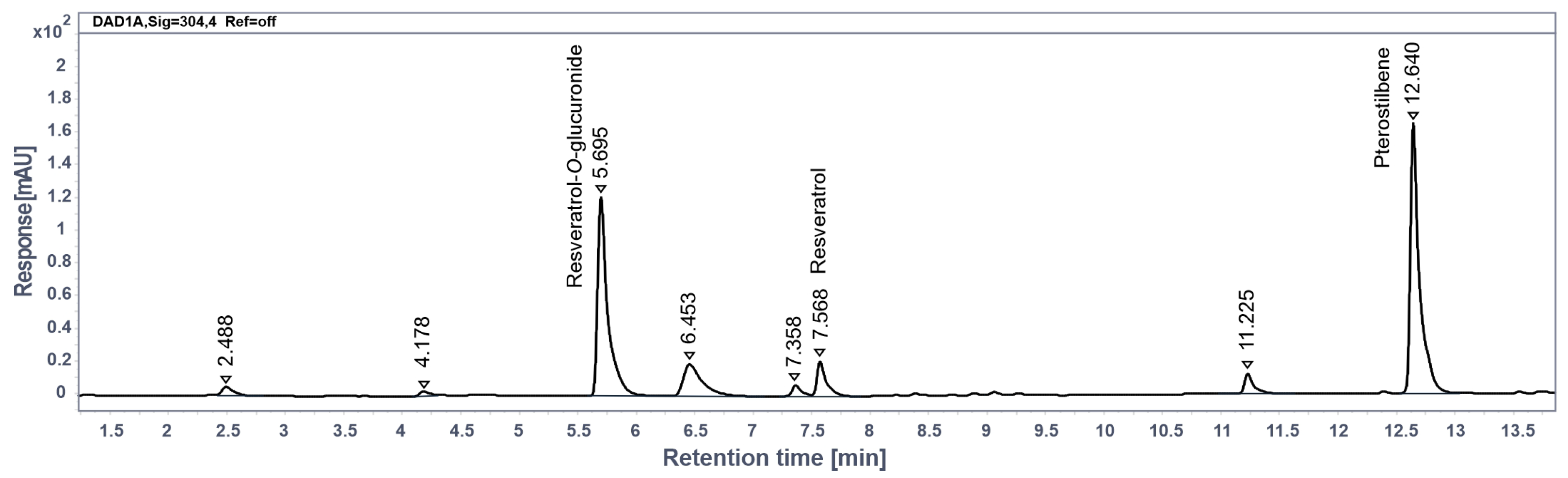 Biomedicines 12 02063 g002