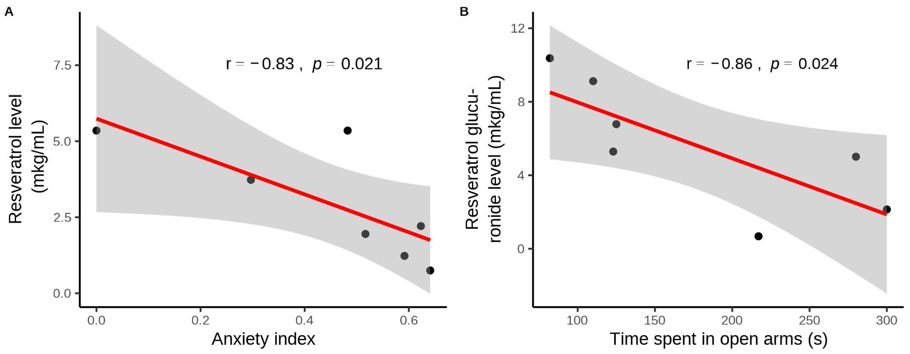 Biomedicines 12 02063 g003