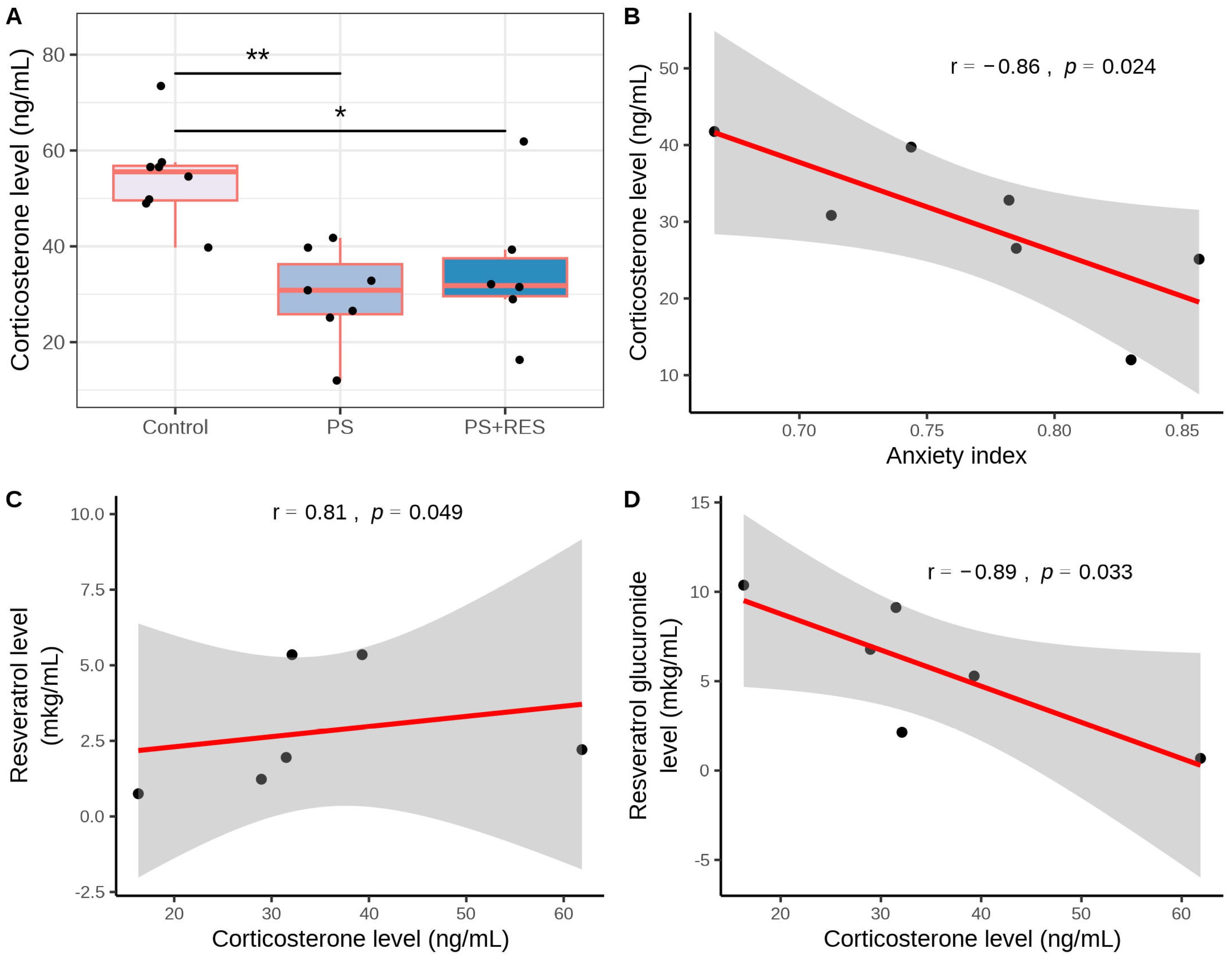 Biomedicines 12 02063 g004