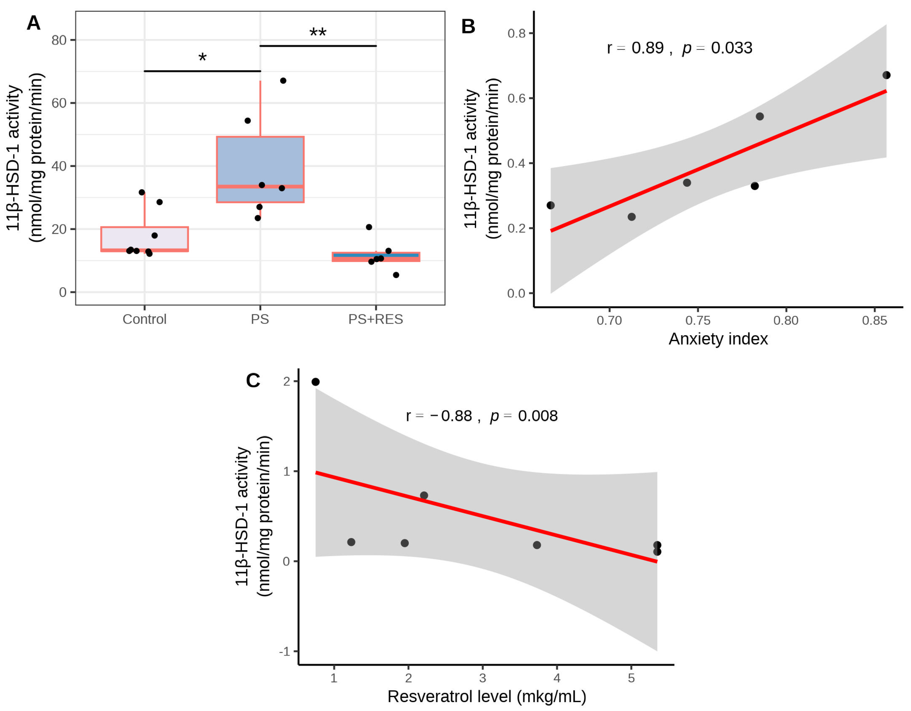 Biomedicines 12 02063 g005