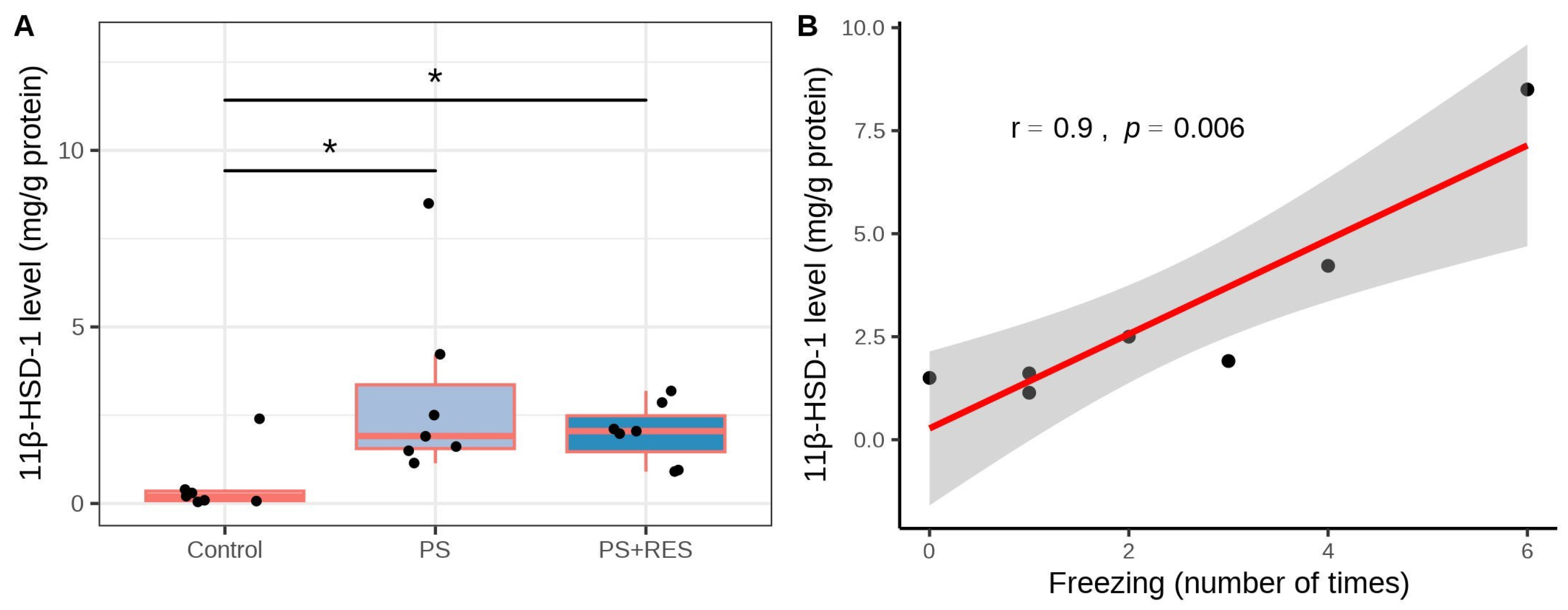Biomedicines 12 02063 g006