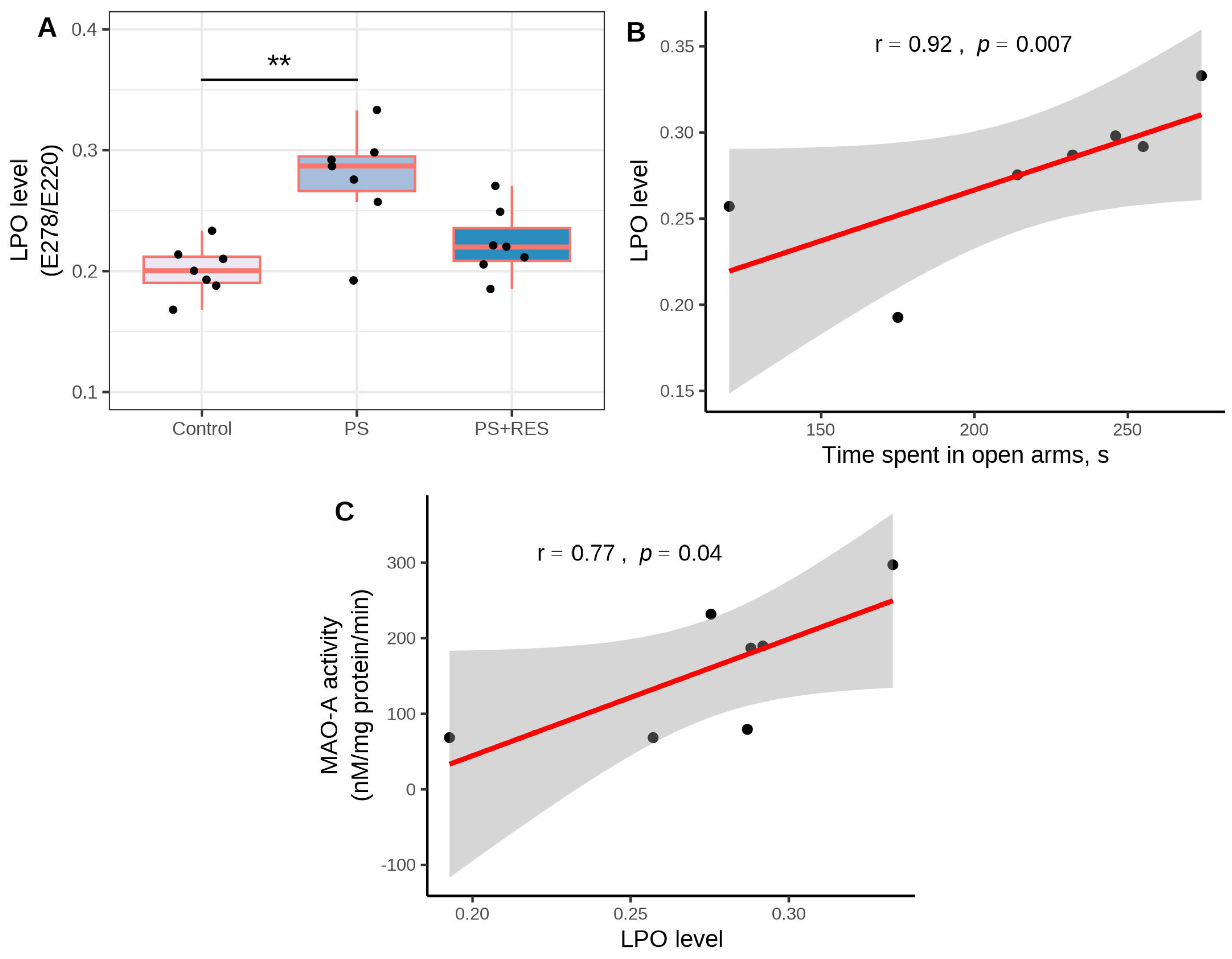 Biomedicines 12 02063 g008