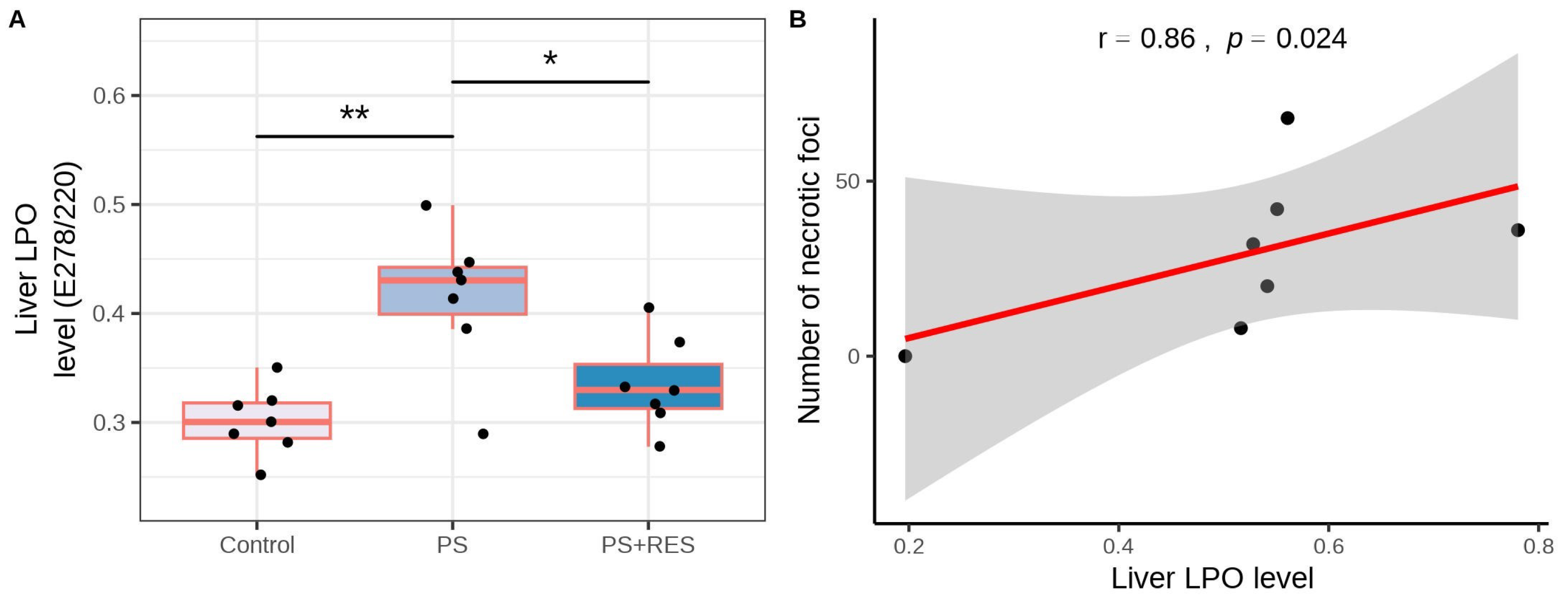 Biomedicines 12 02063 g010