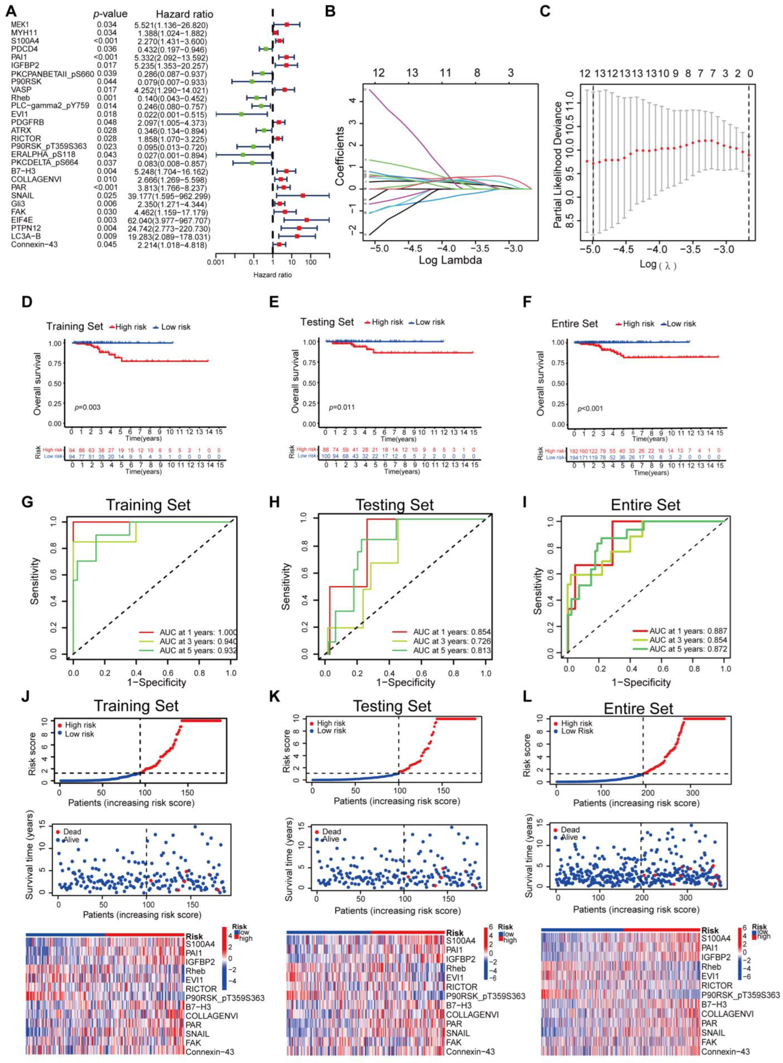 Biomedicines 12 02066 g001