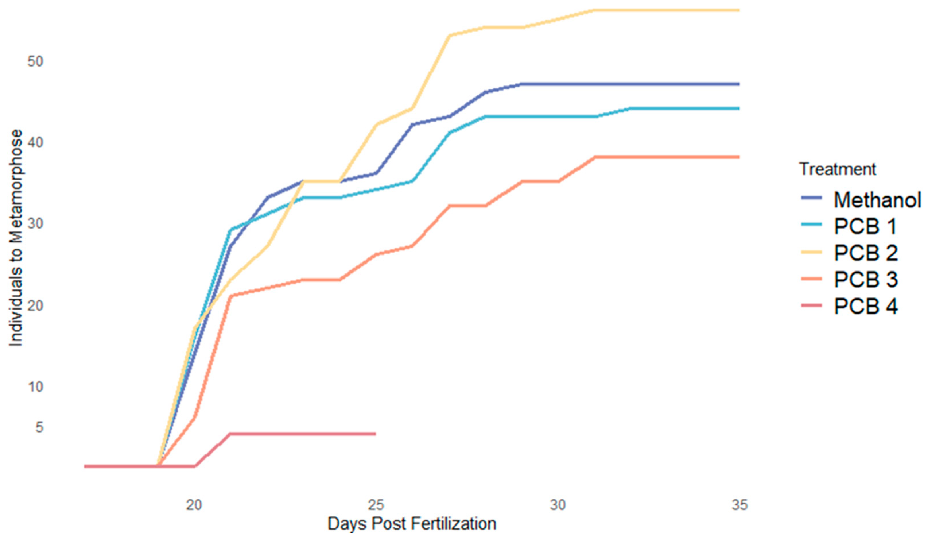 Biomedicines 12 02068 g002