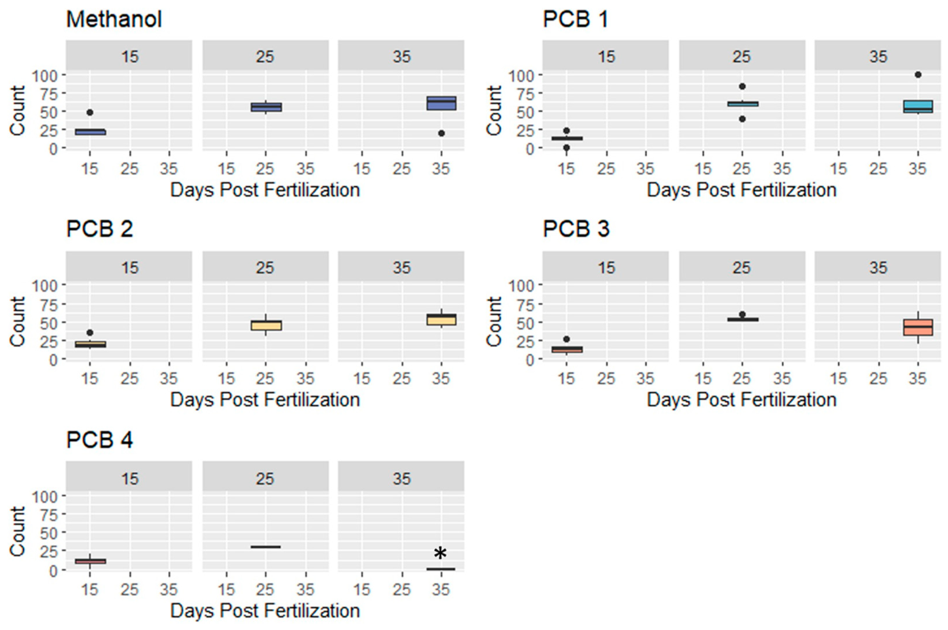 Biomedicines 12 02068 g004