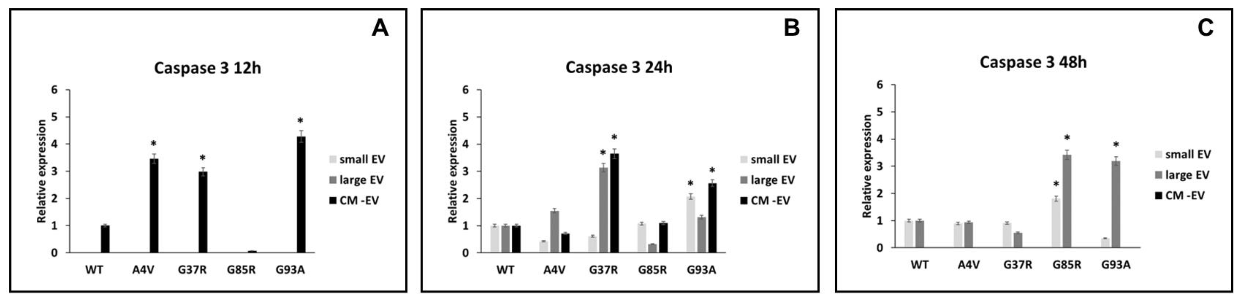 Biomedicines 12 02069 g004