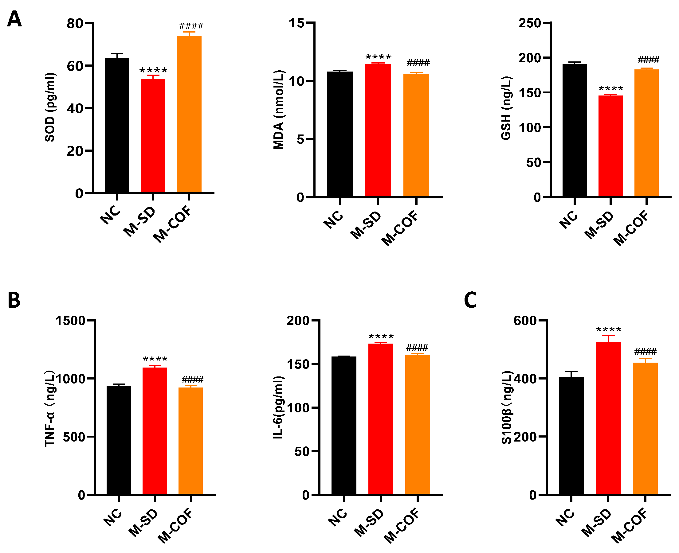 Biomedicines 12 02070 g003