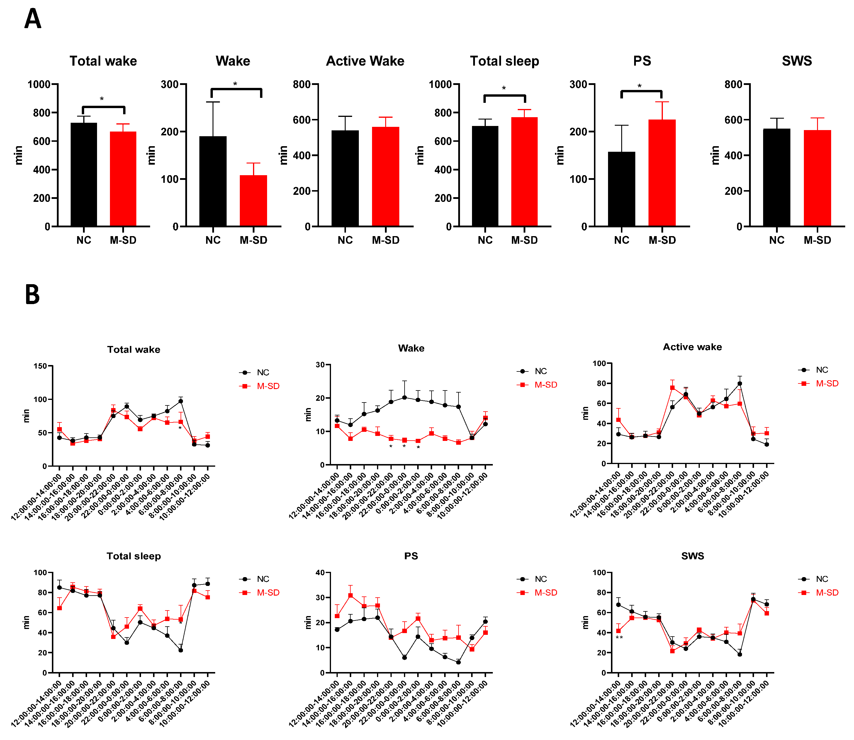 Biomedicines 12 02070 g004