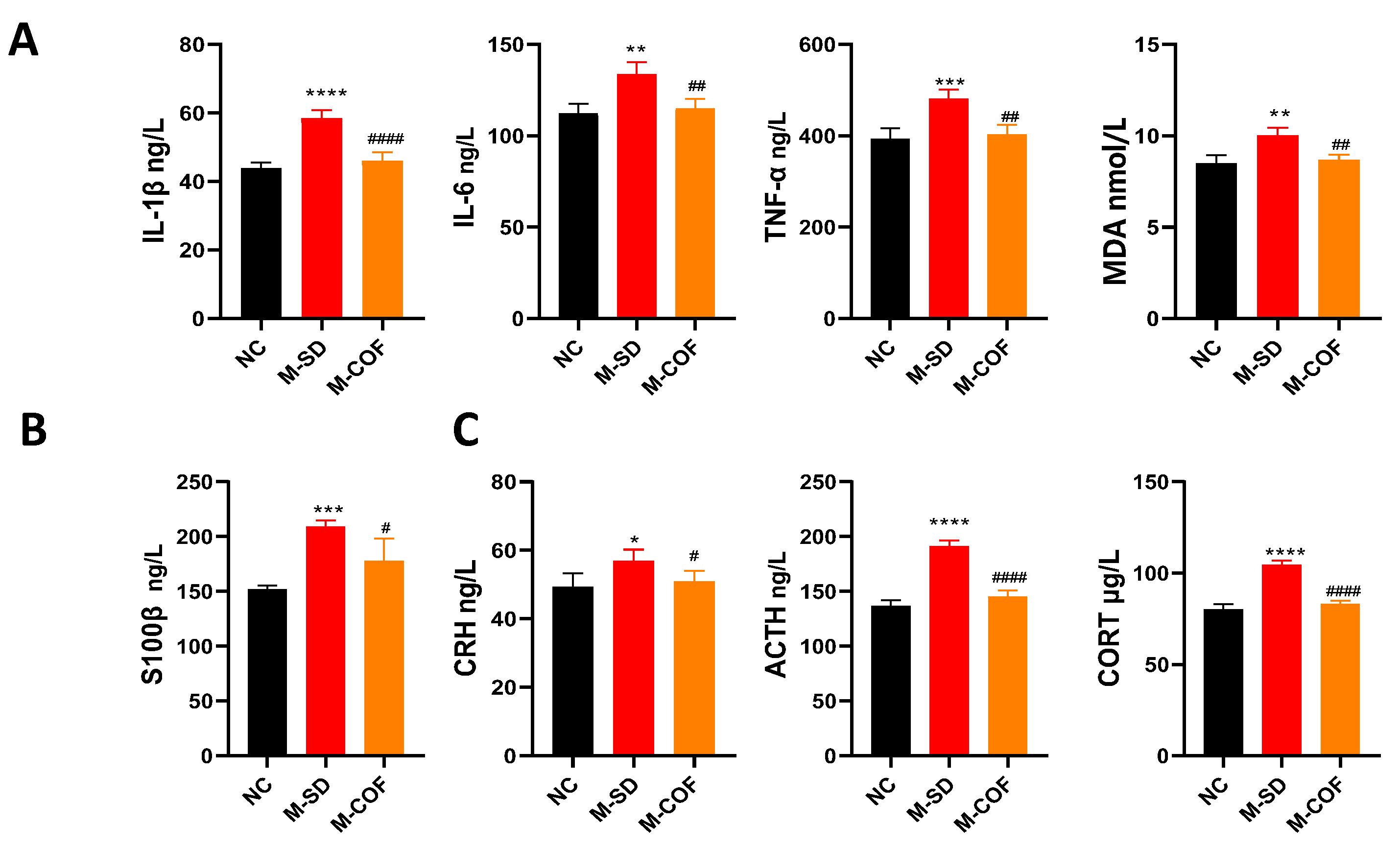 Biomedicines 12 02070 g006
