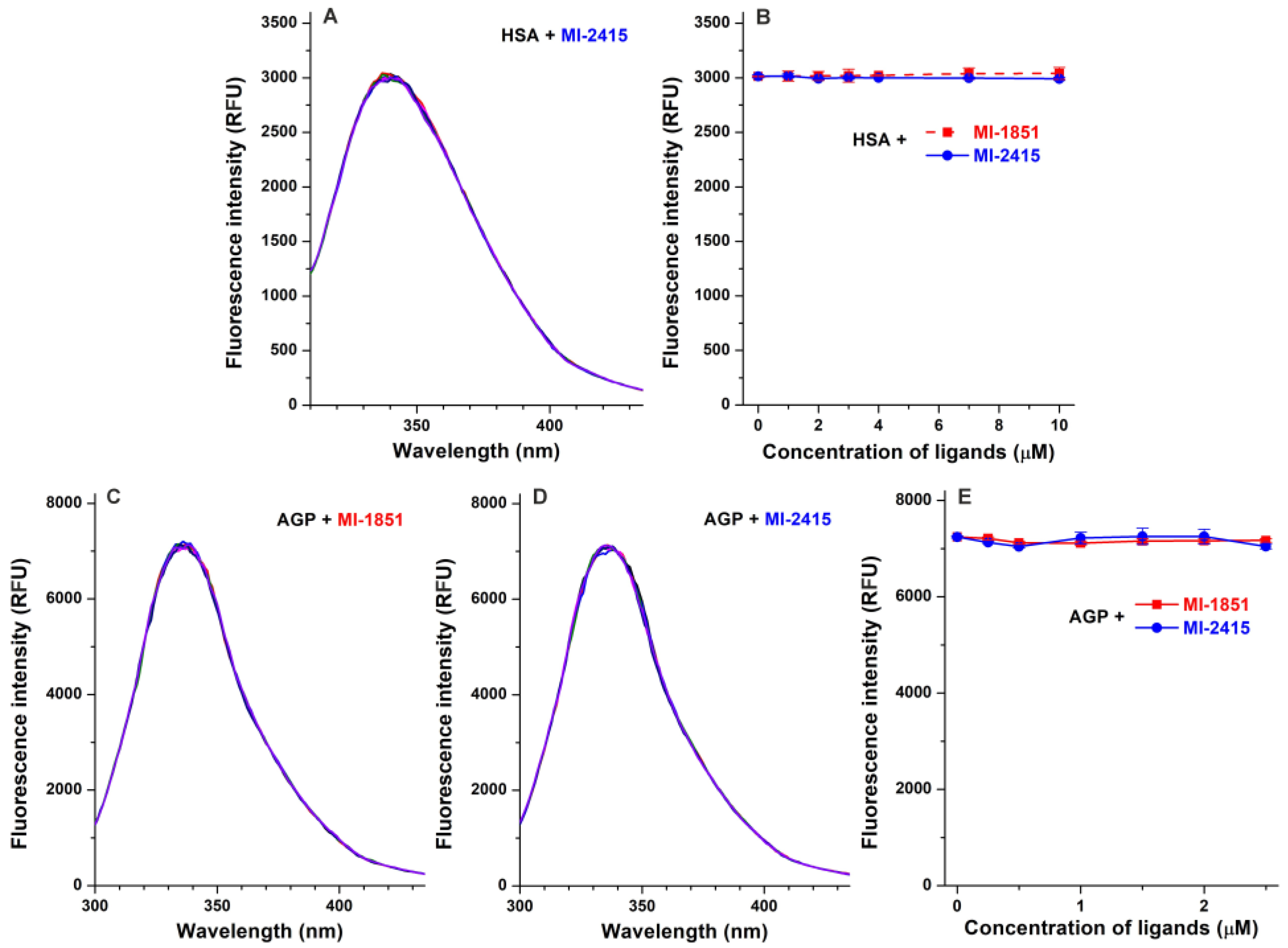 Biomedicines 12 02075 g002