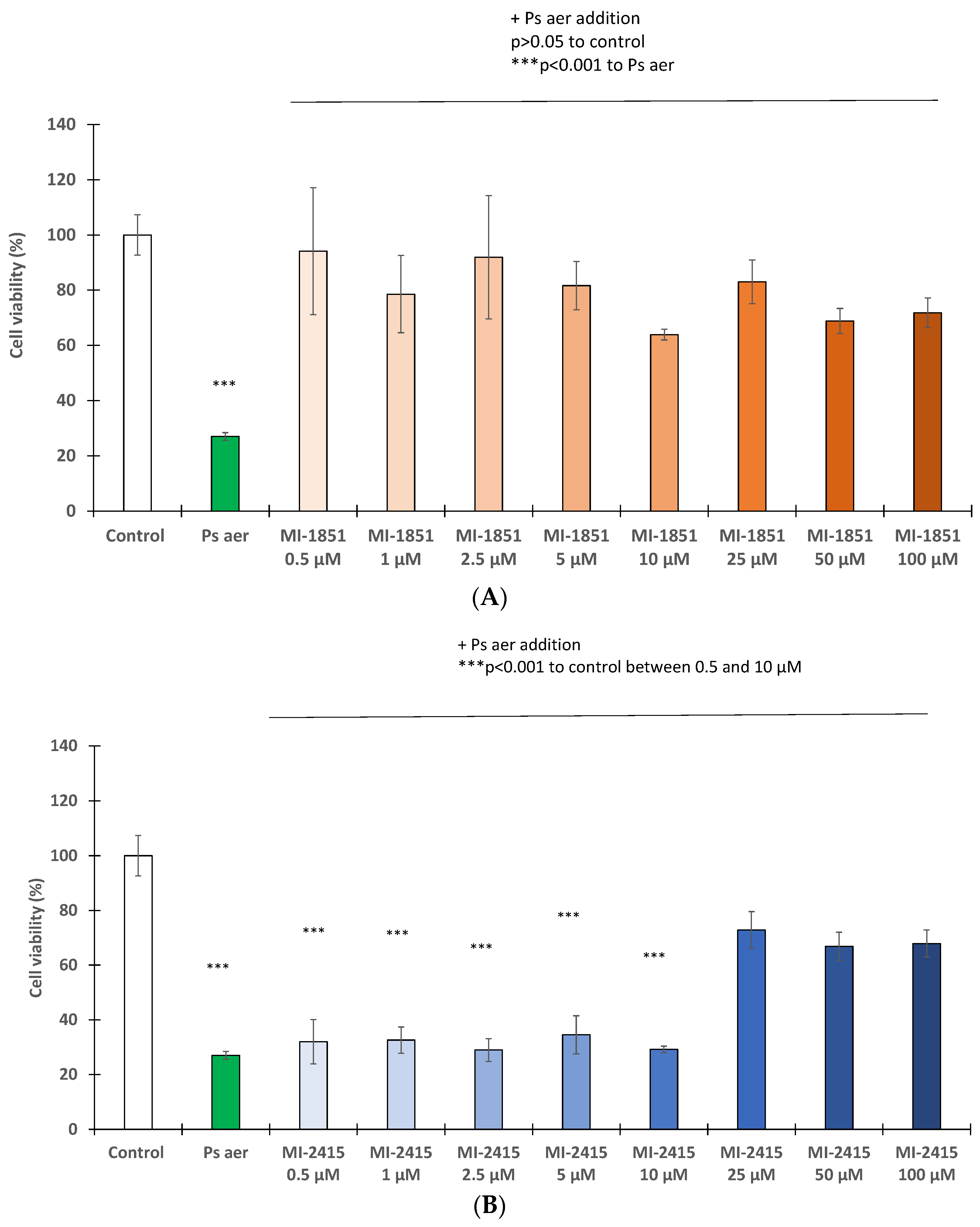 Biomedicines 12 02075 g003