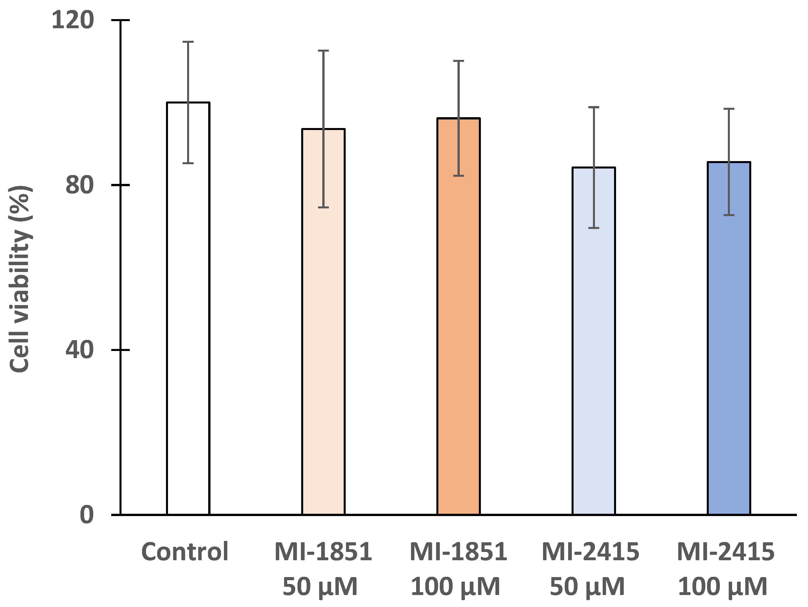 Biomedicines 12 02075 g004