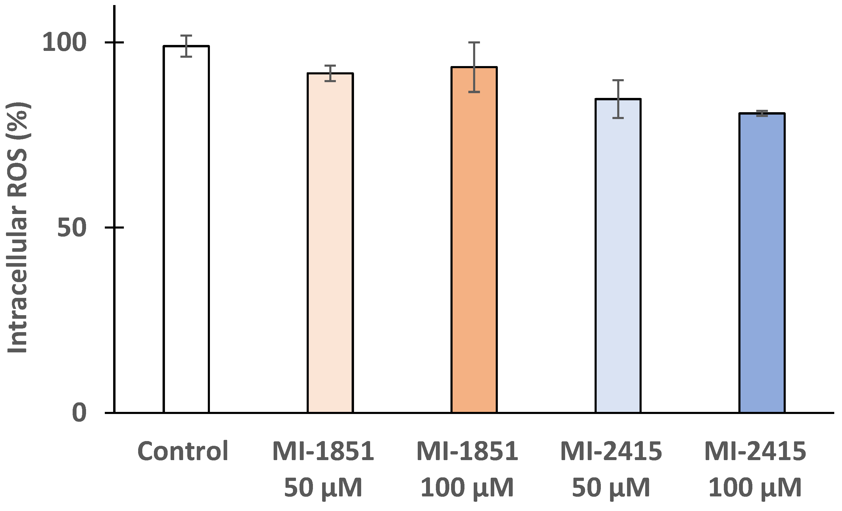 Biomedicines 12 02075 g006
