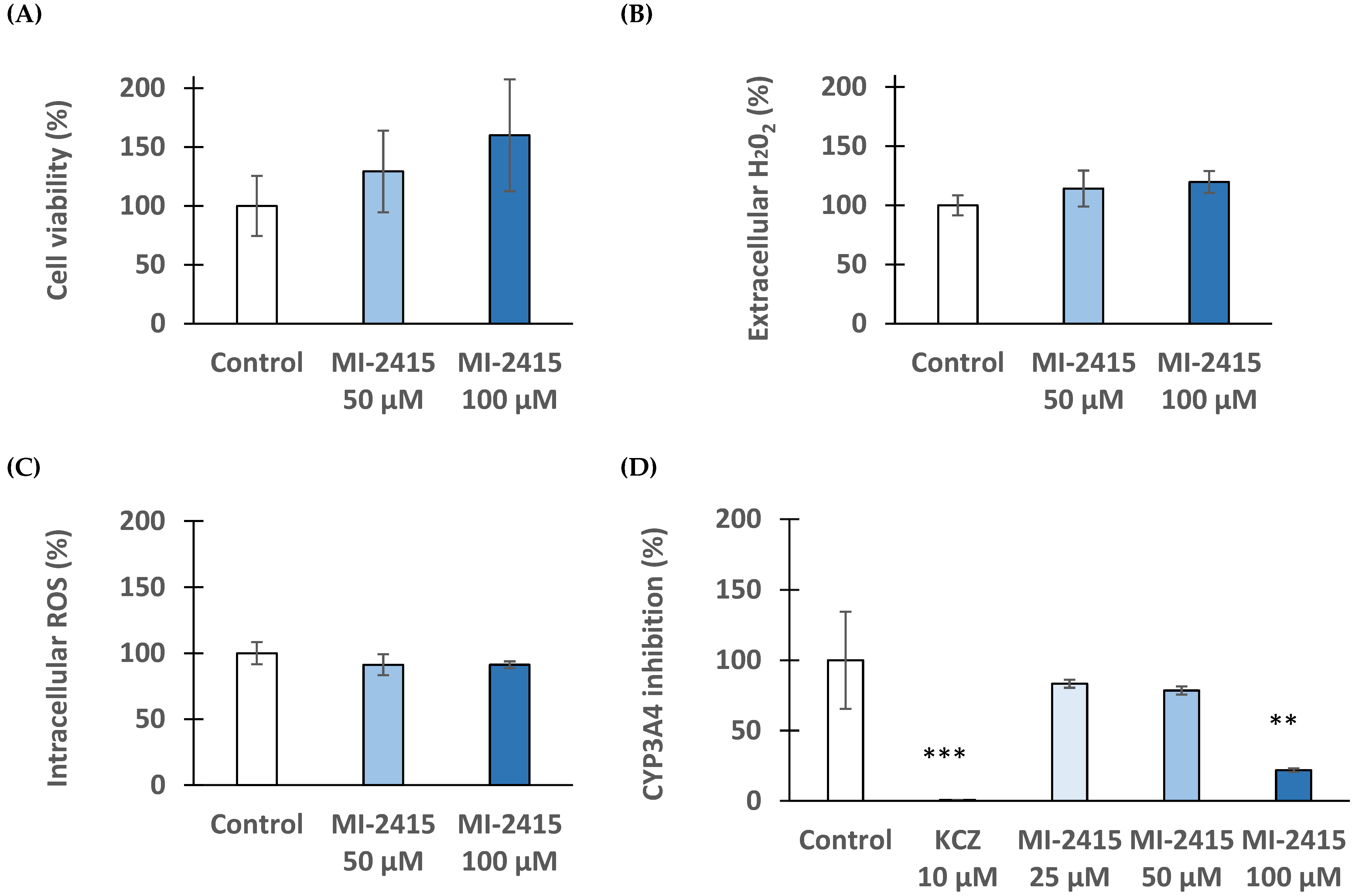 Biomedicines 12 02075 g007