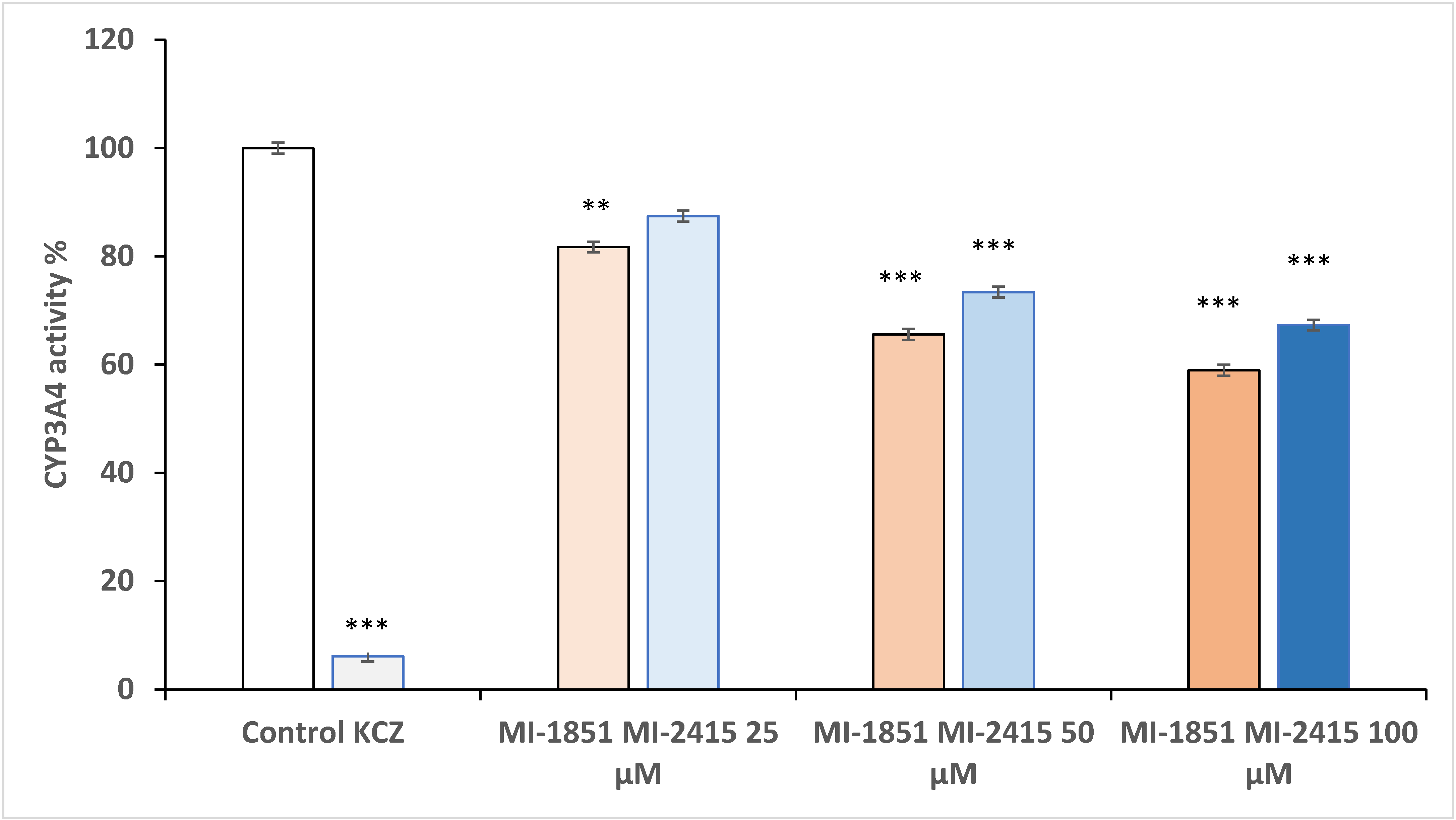 Biomedicines 12 02075 g008