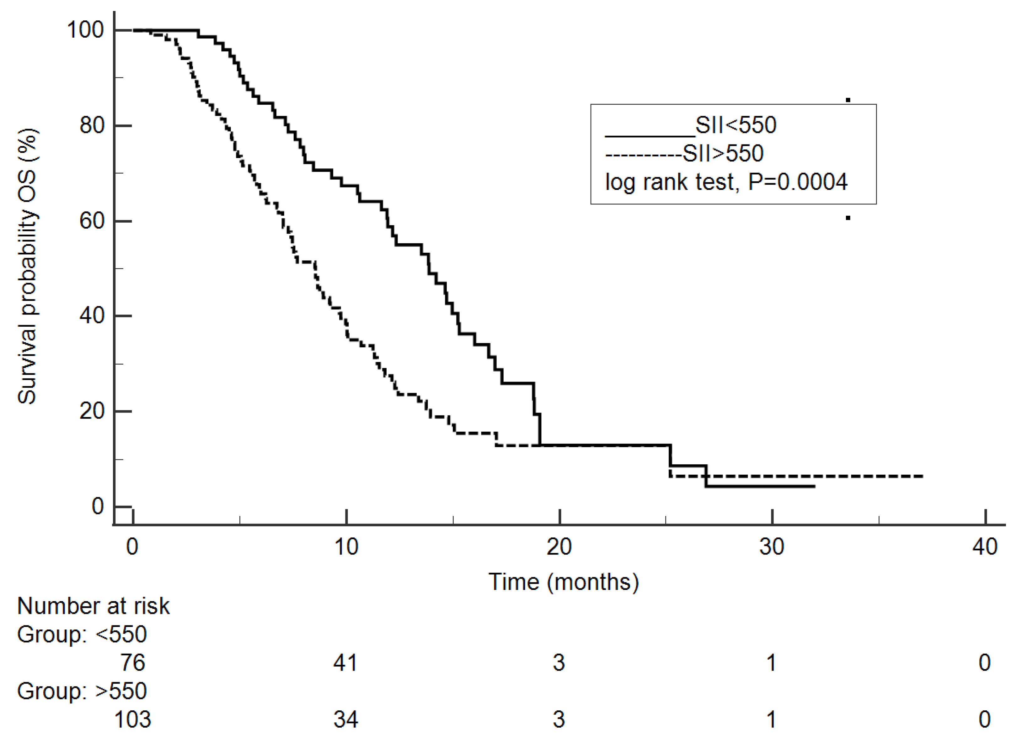 Biomedicines 12 02076 g002