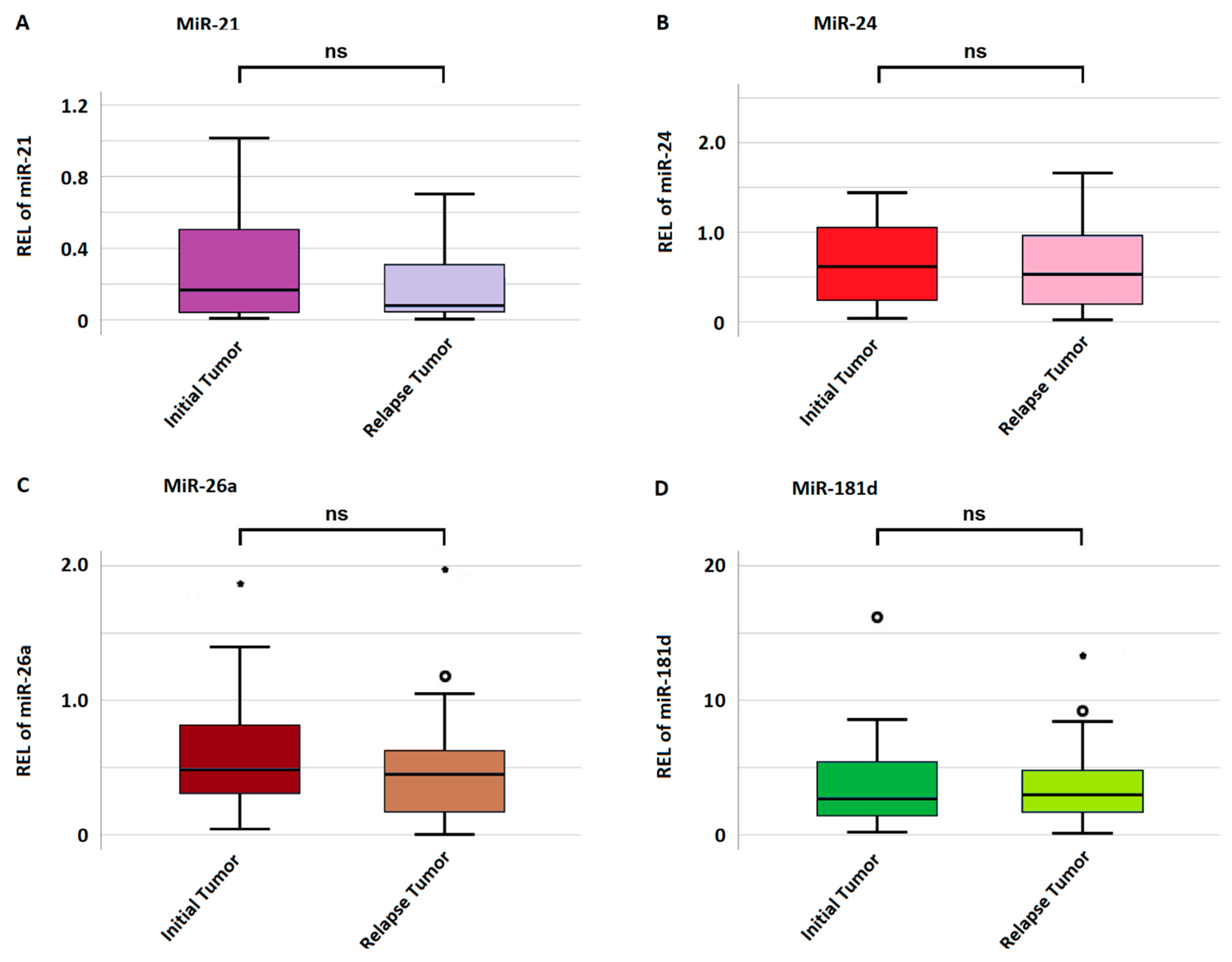 Biomedicines 12 02078 g003