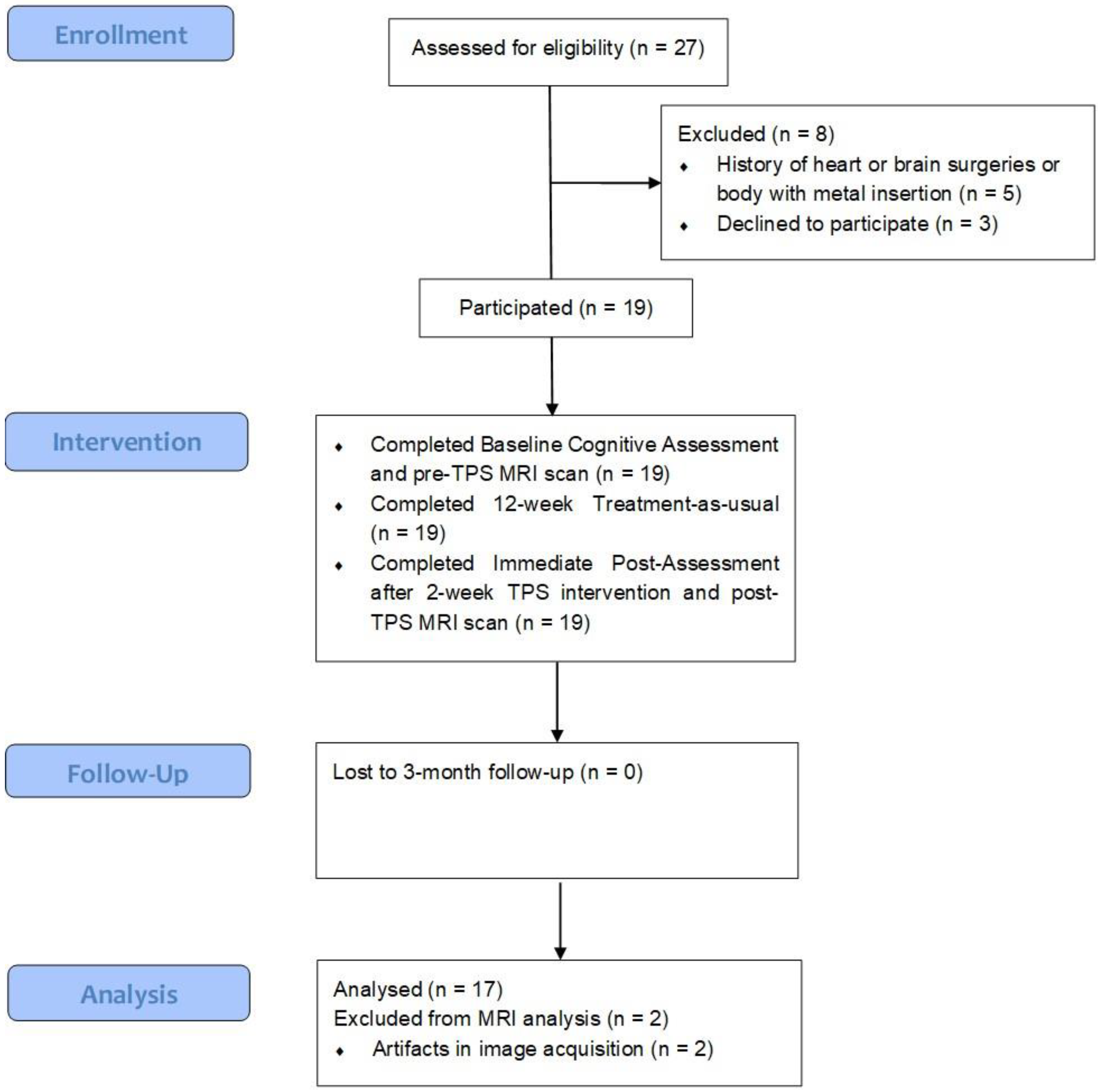 Biomedicines 12 02081 g002