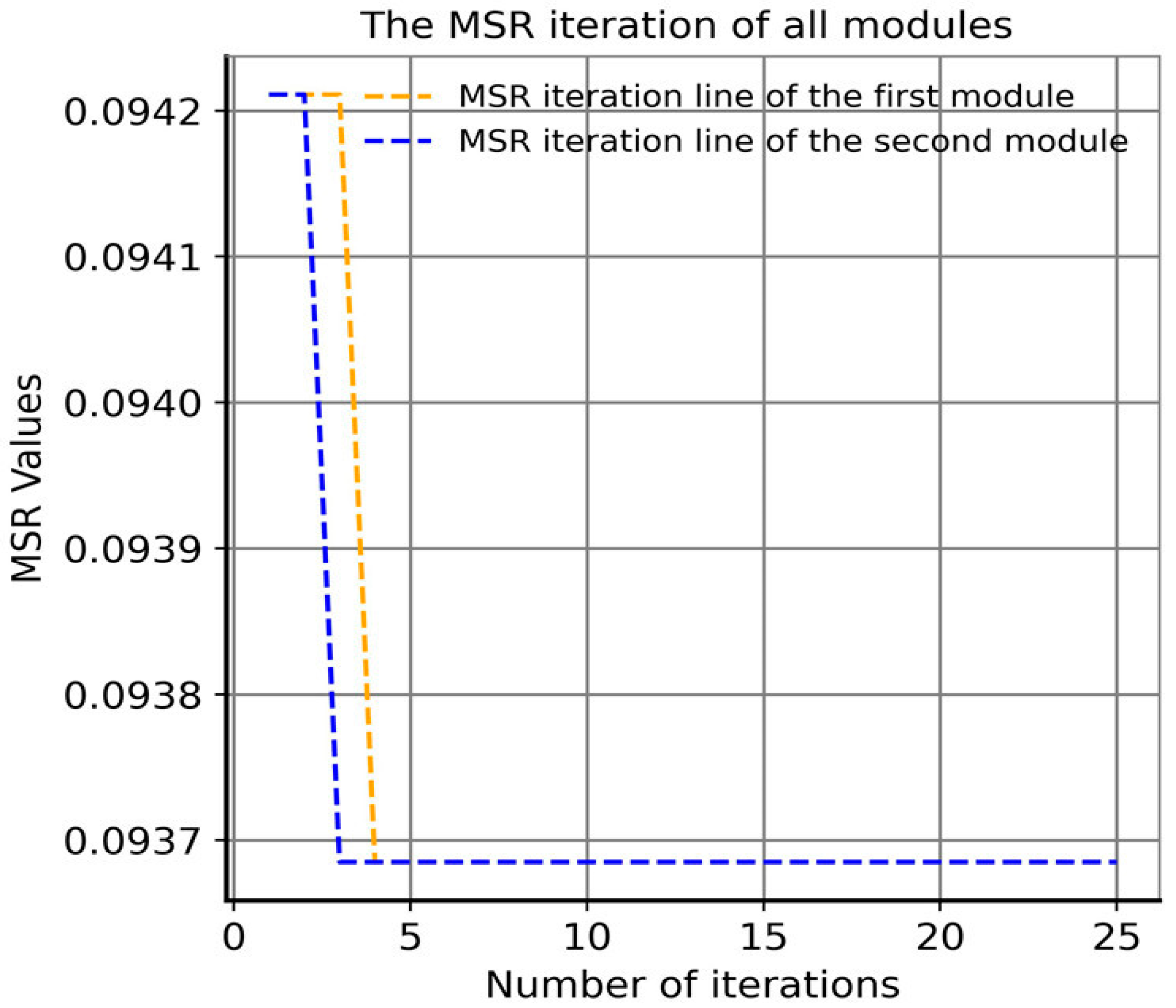 Biomedicines 12 02086 g005