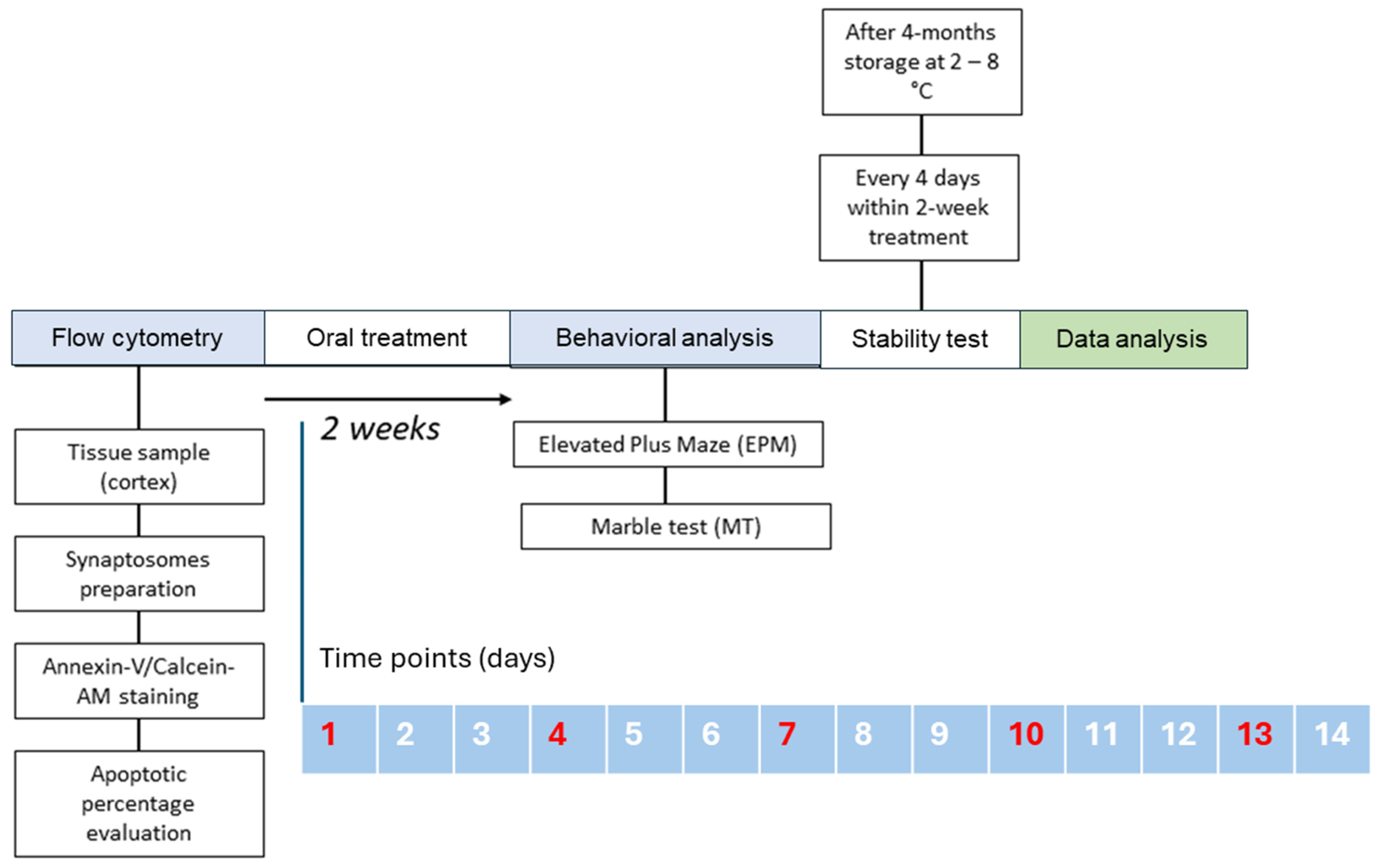 Biomedicines 12 02087 g003