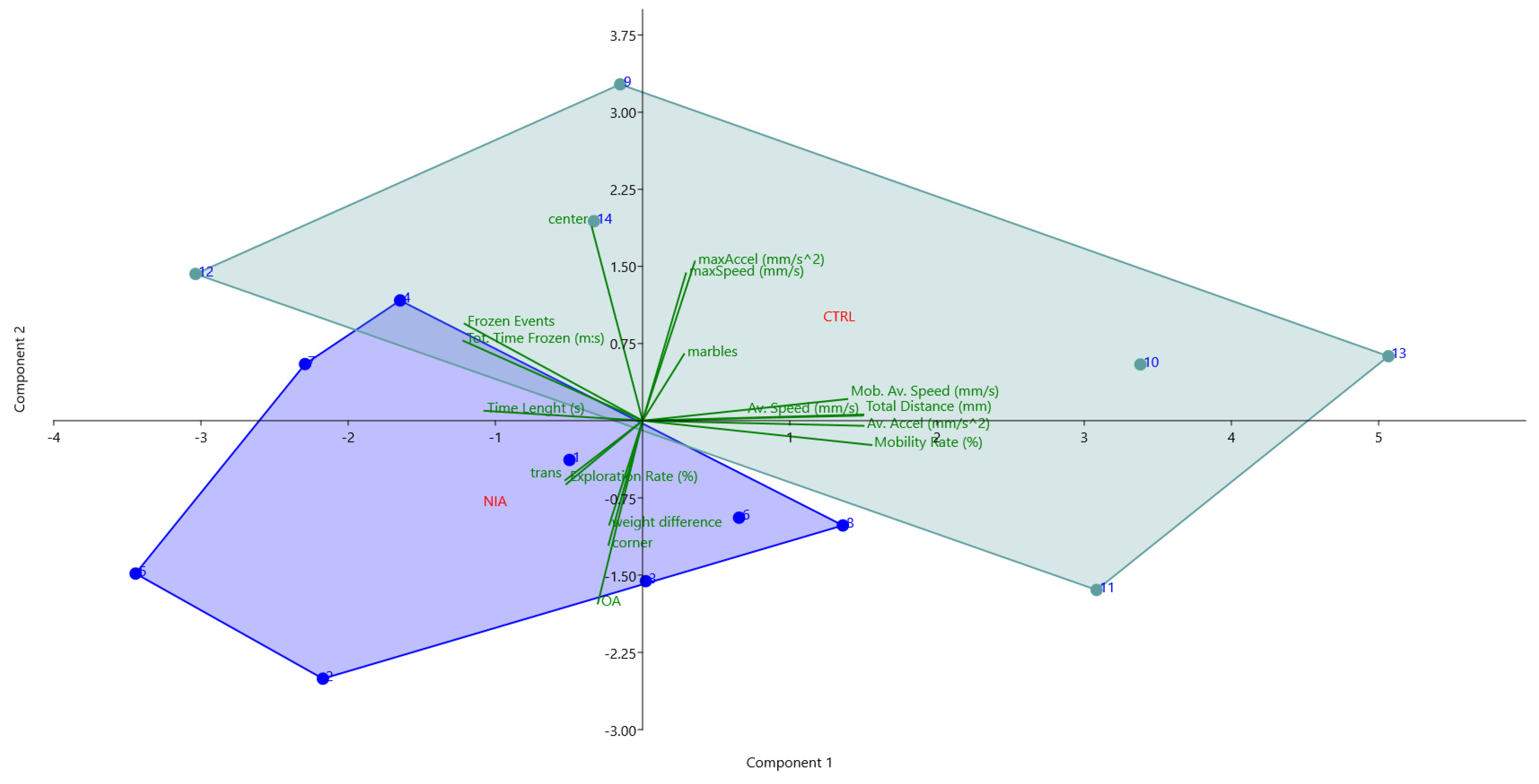 Biomedicines 12 02087 g005