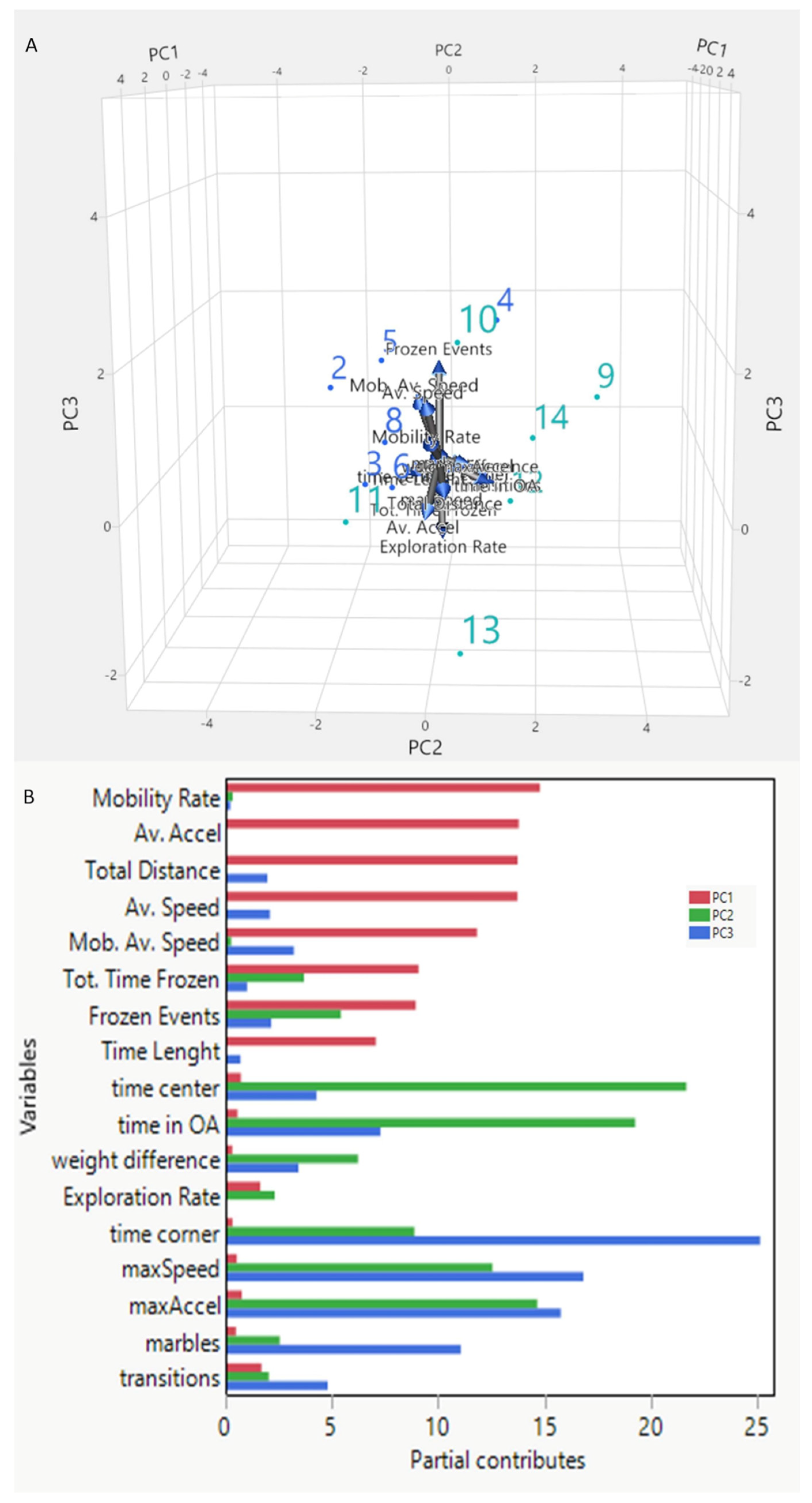 Biomedicines 12 02087 g006