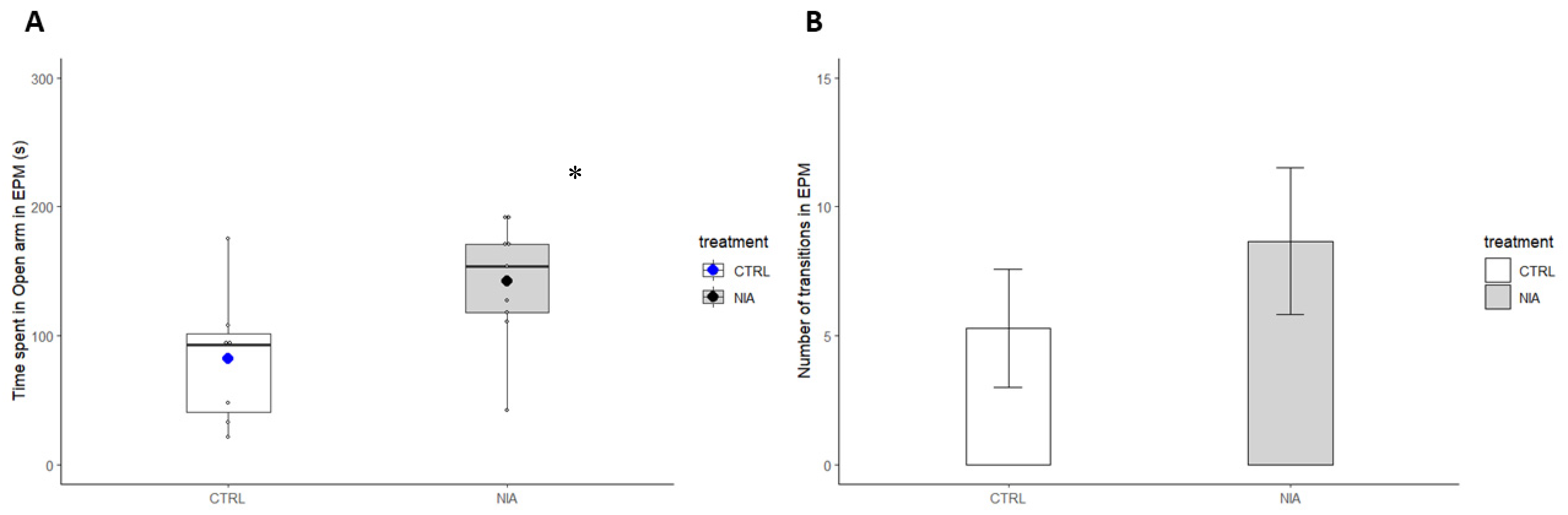 Biomedicines 12 02087 g010