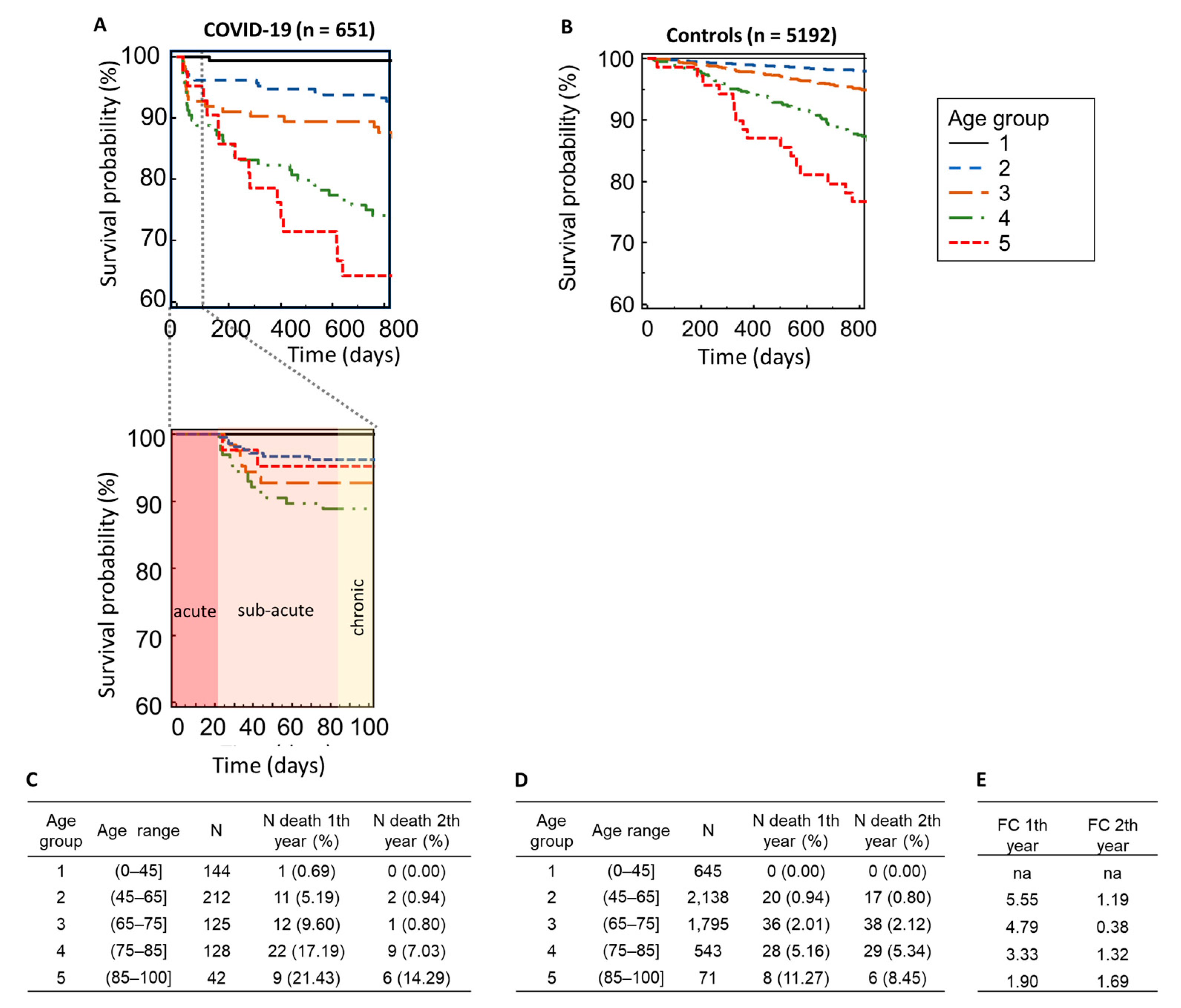 Biomedicines 12 02090 g001