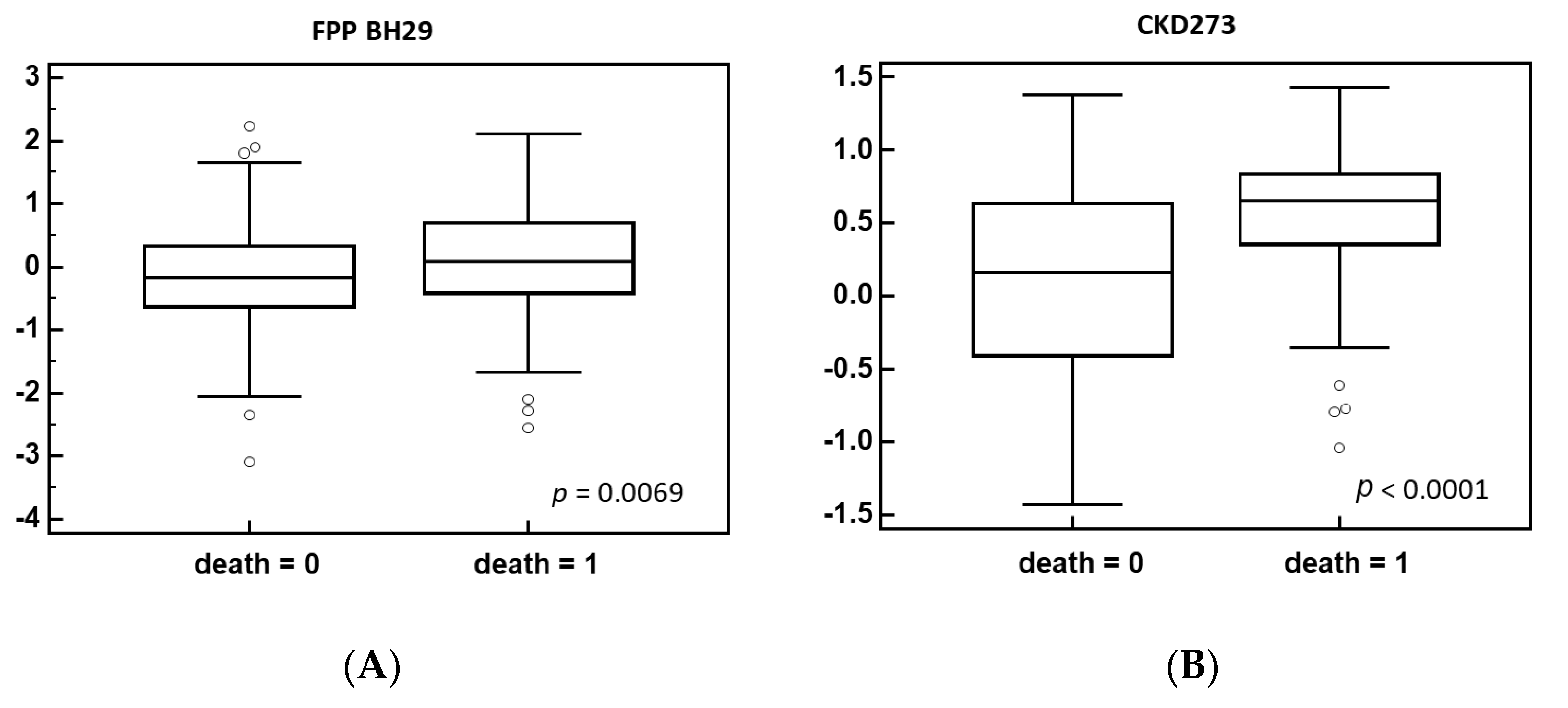 Biomedicines 12 02090 g004