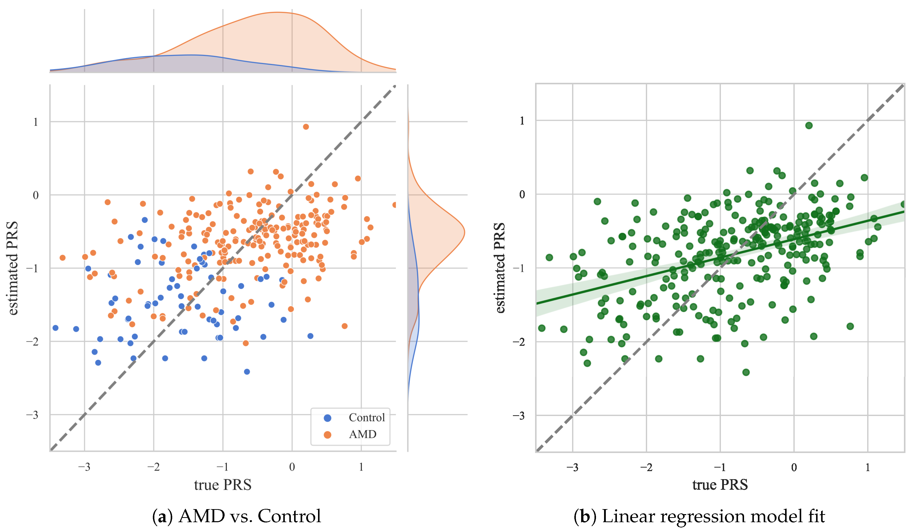 Biomedicines 12 02092 g003