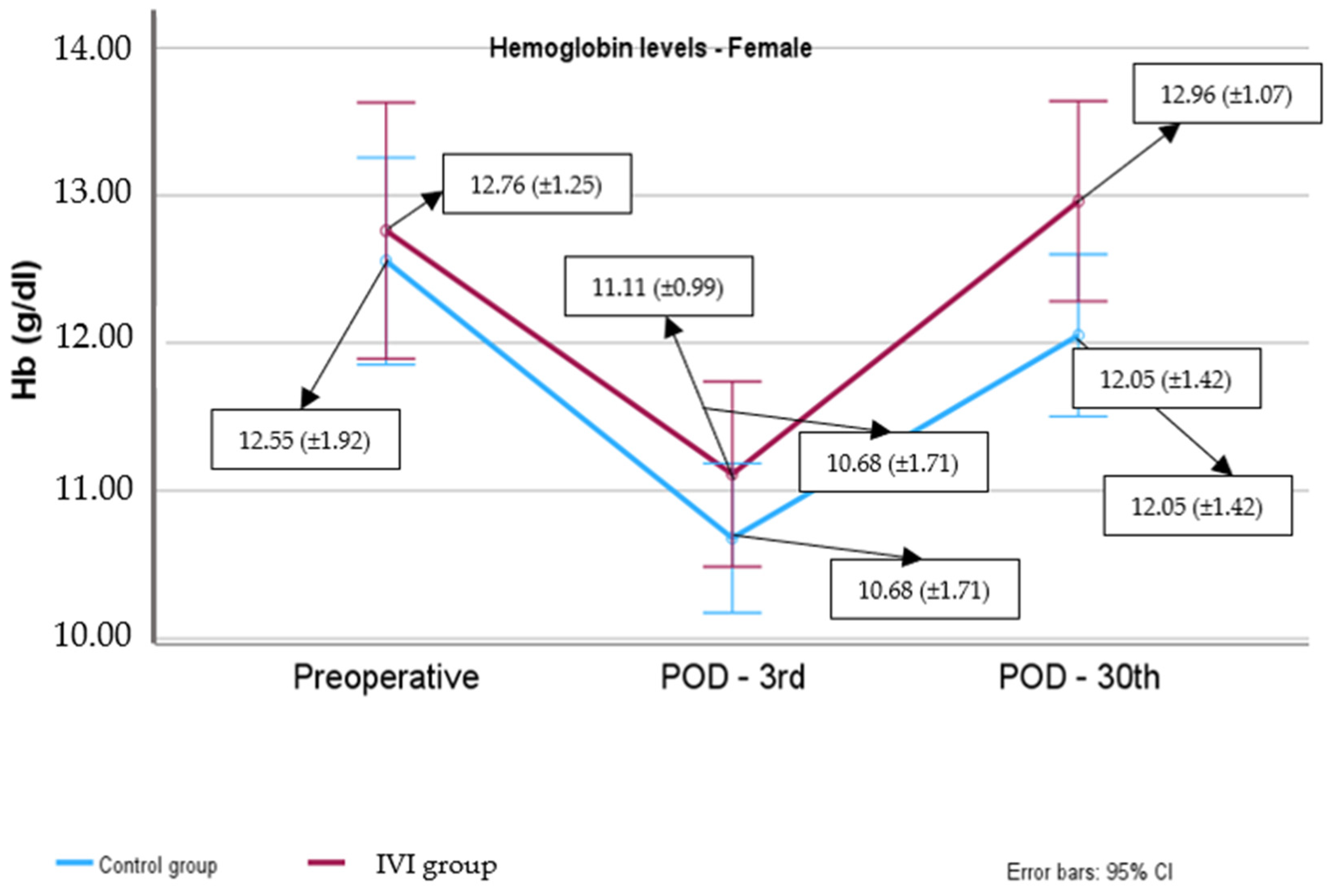 Biomedicines 12 02094 g002