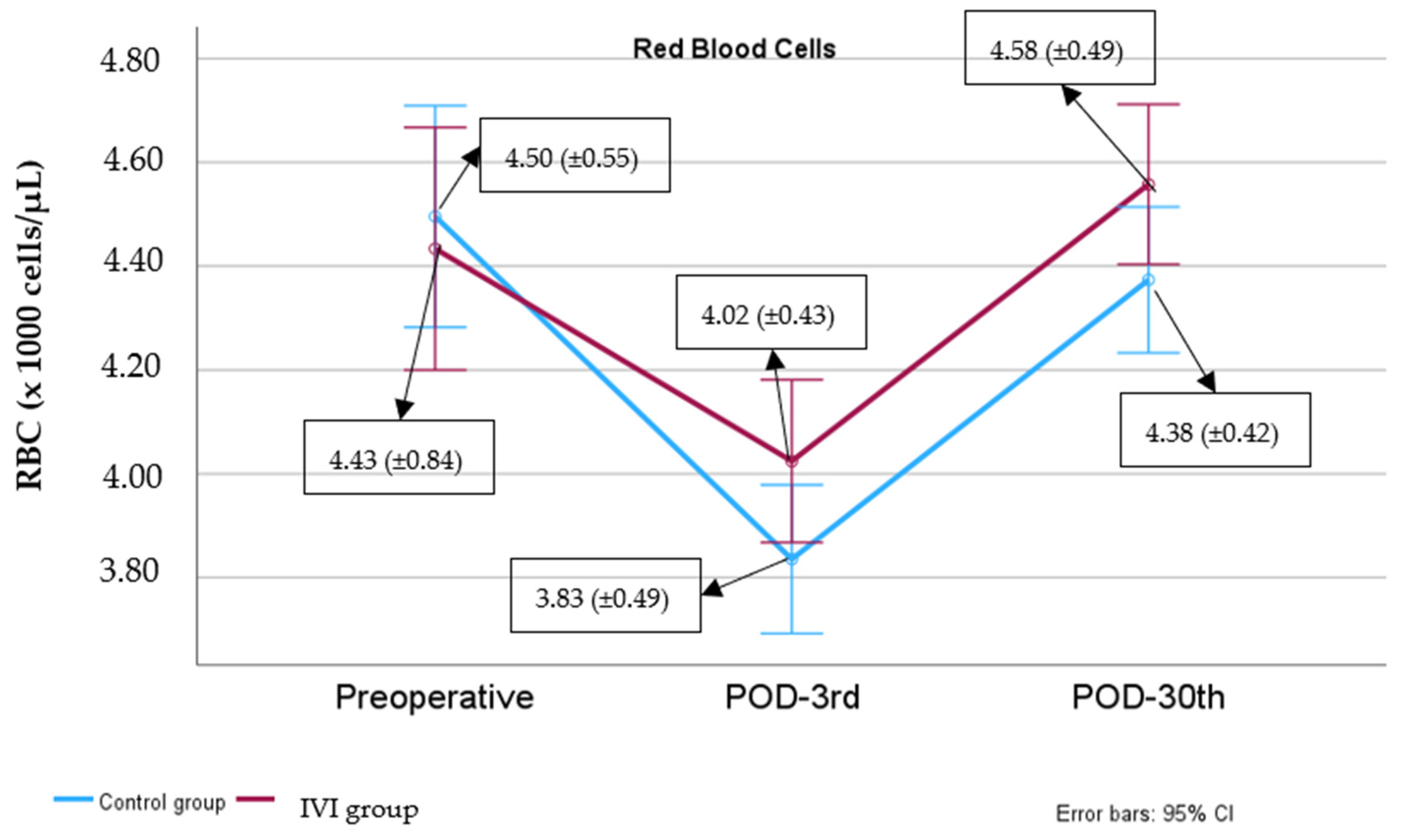 Biomedicines 12 02094 g003