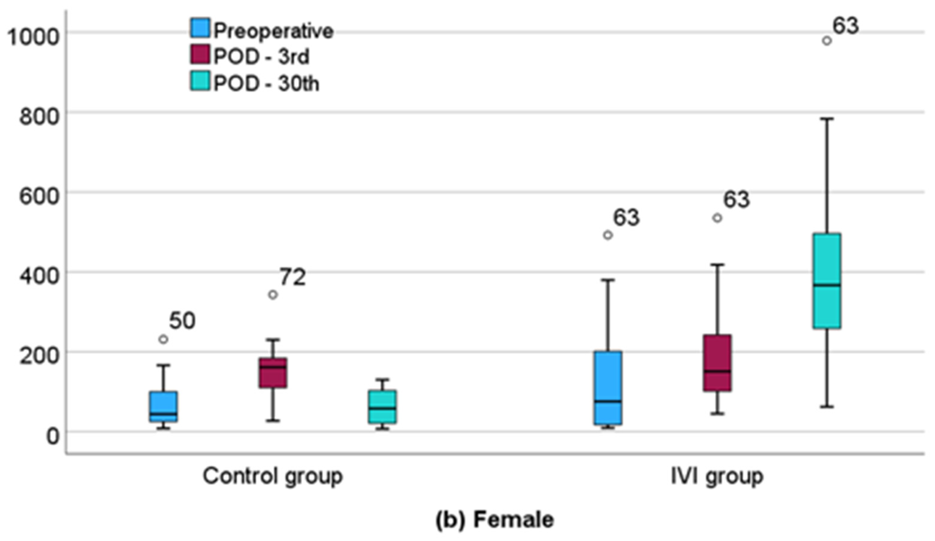 Biomedicines 12 02094 g004b