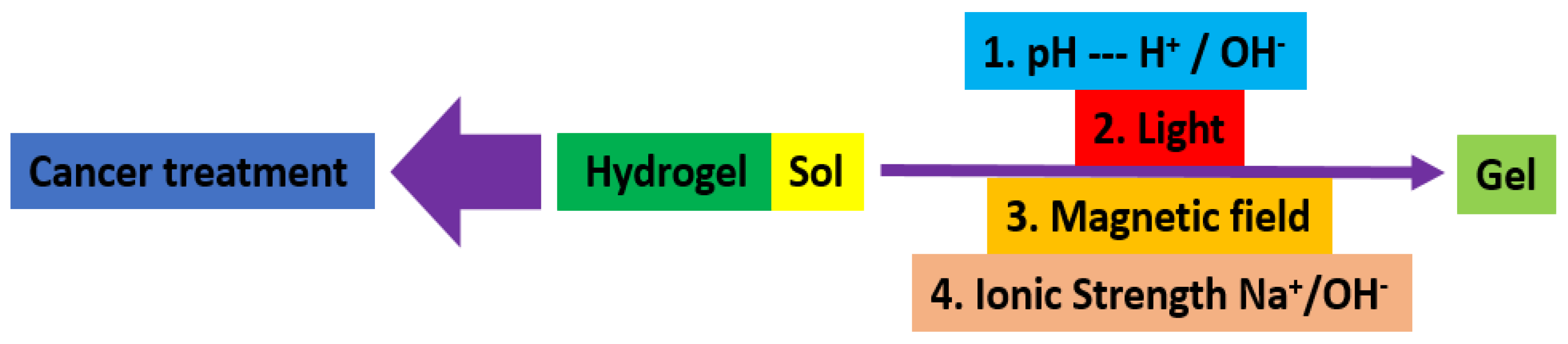 Biomedicines 12 02095 g005