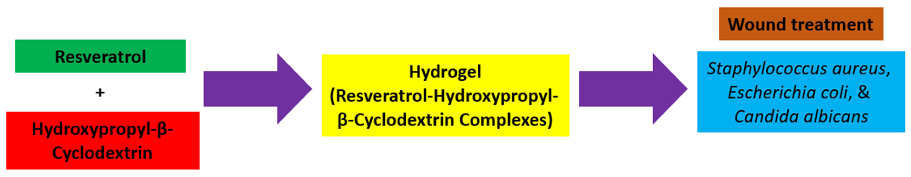 Biomedicines 12 02095 g010
