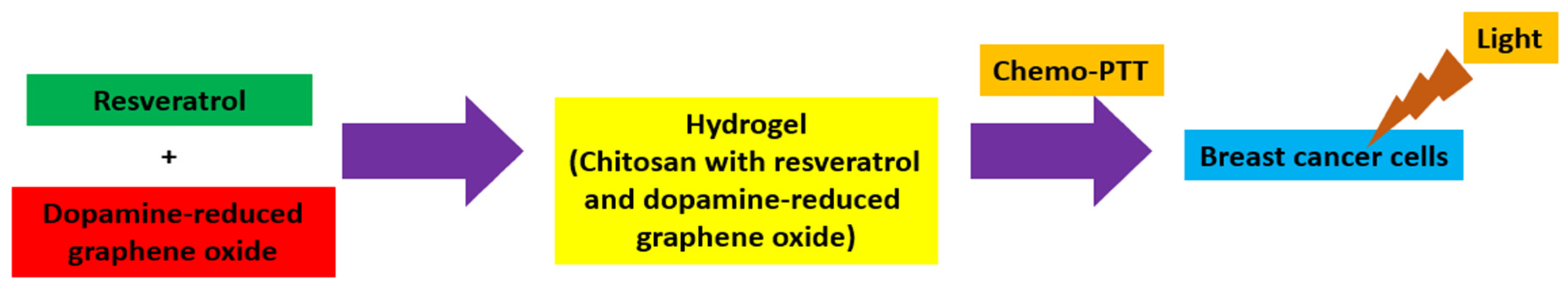 Biomedicines 12 02095 g011