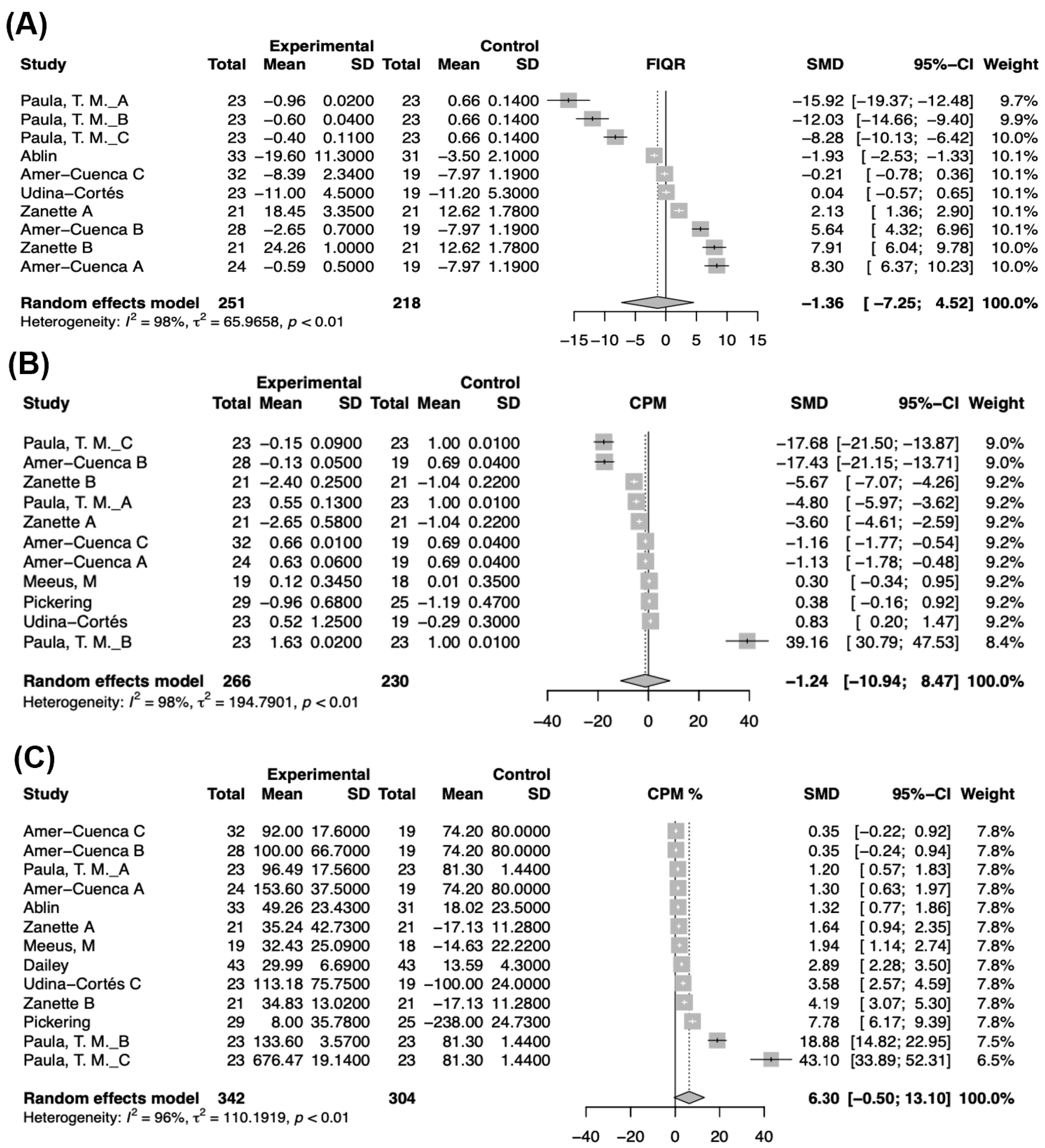 Biomedicines 12 02097 g003