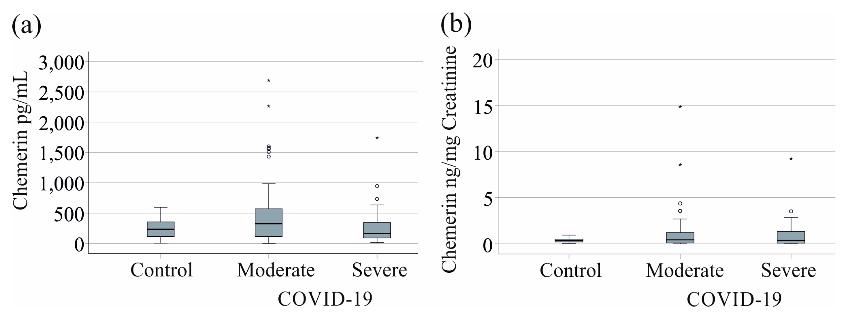 Biomedicines 12 02099 g003