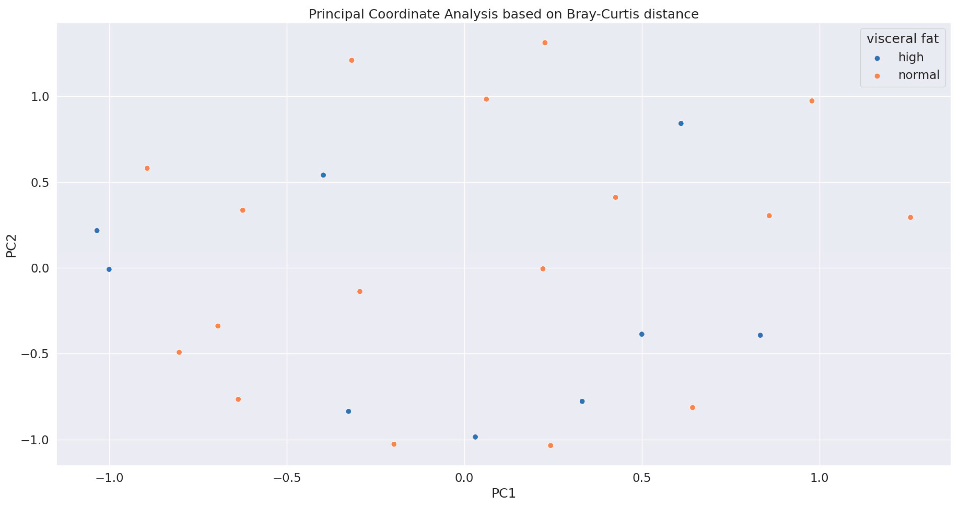 Biomedicines 12 02100 g002