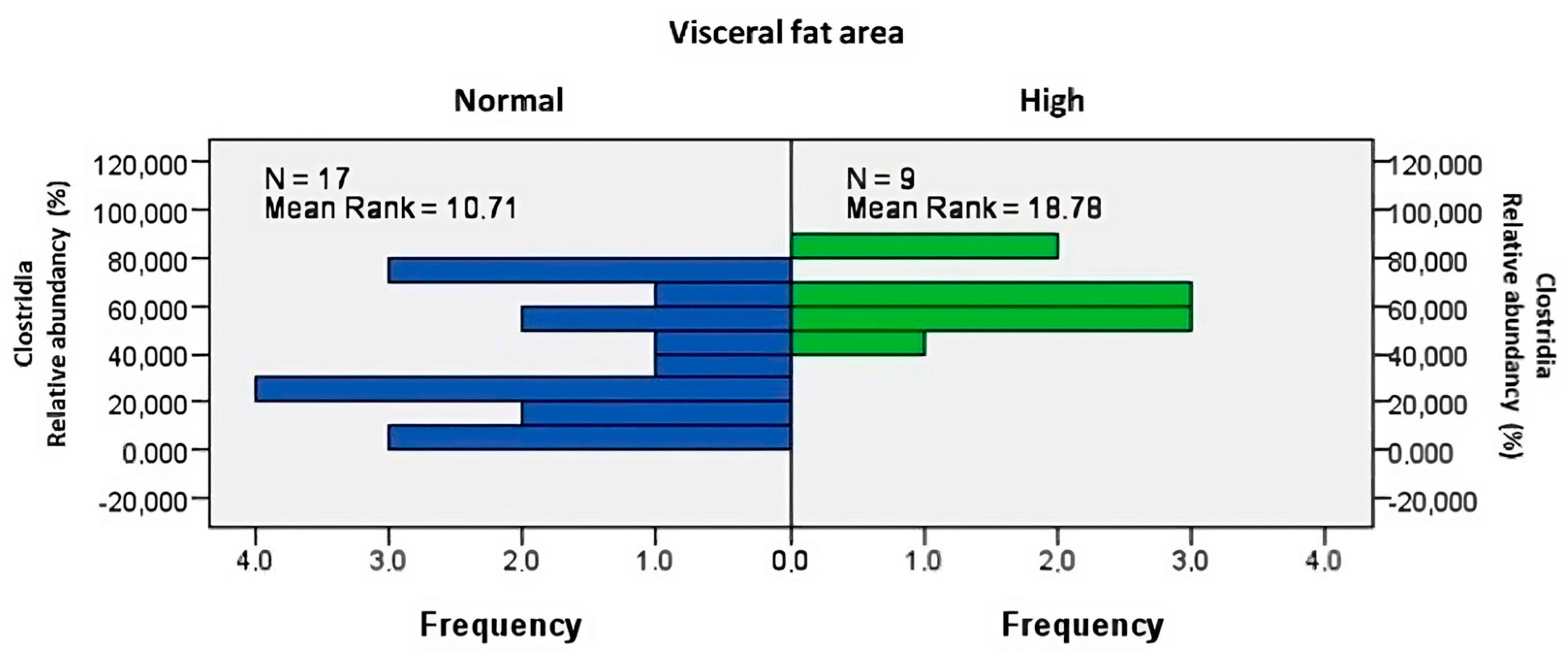 Biomedicines 12 02100 g003