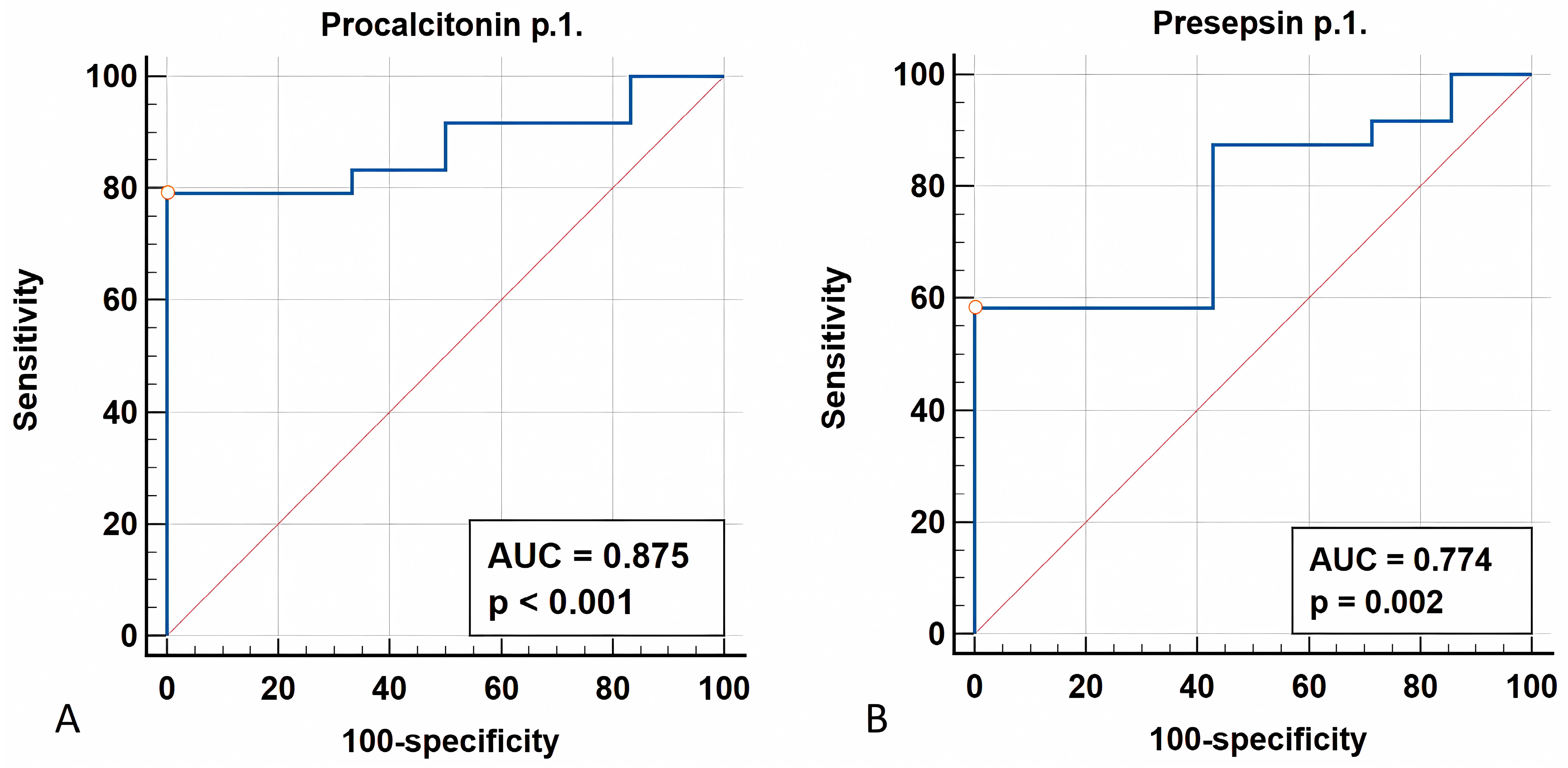 Biomedicines 12 02101 g002