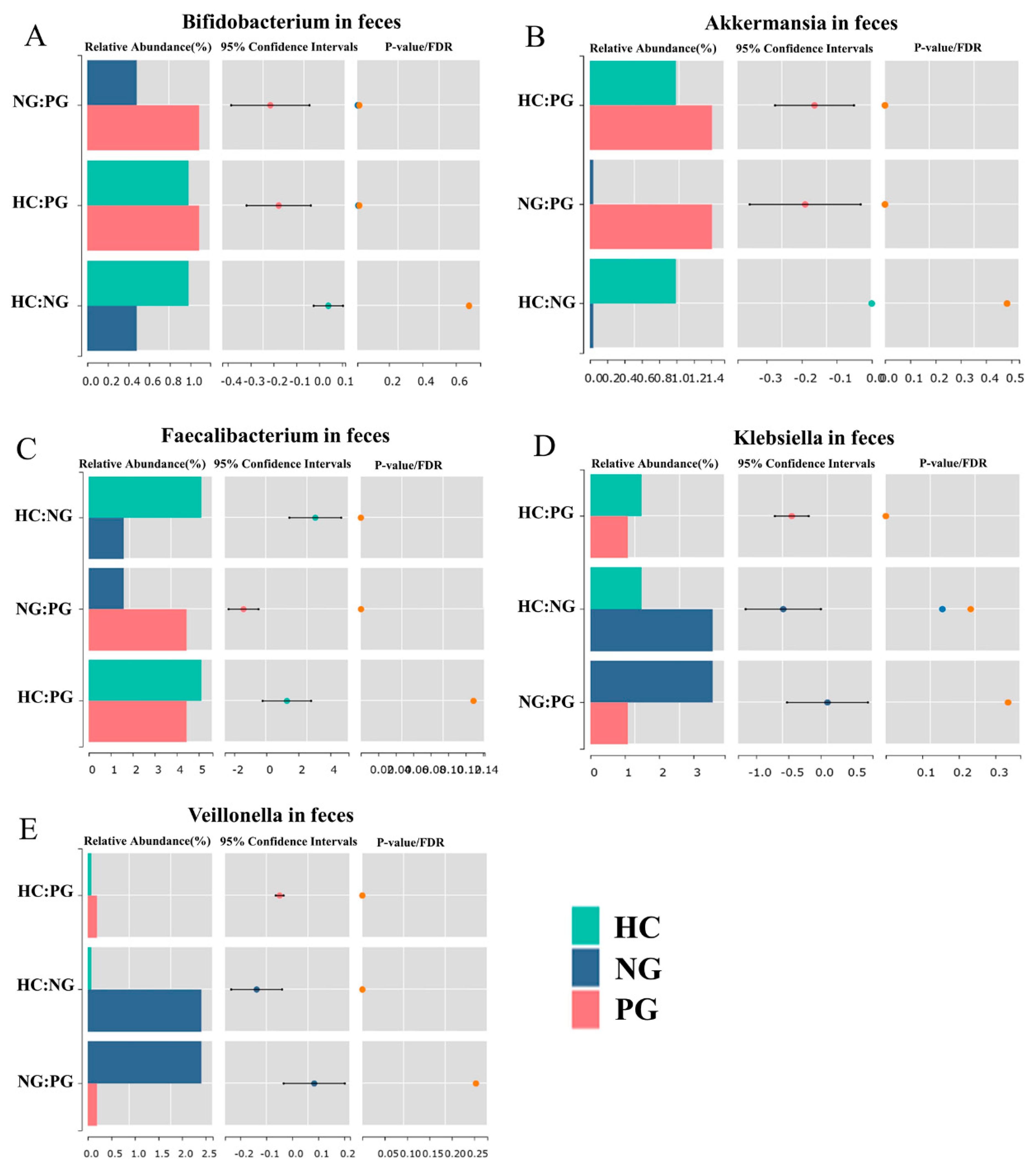 Biomedicines 12 02103 g002