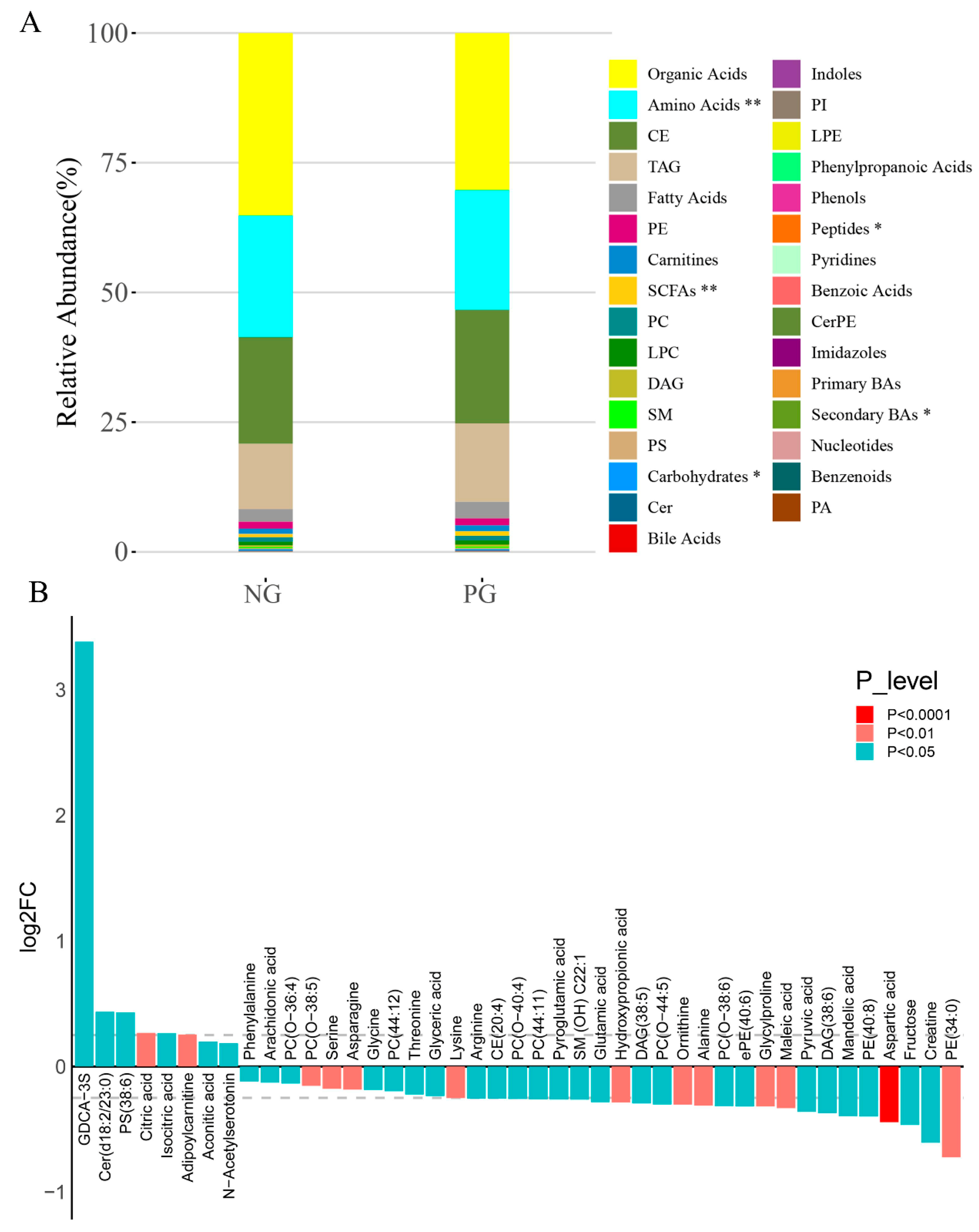 Biomedicines 12 02103 g004