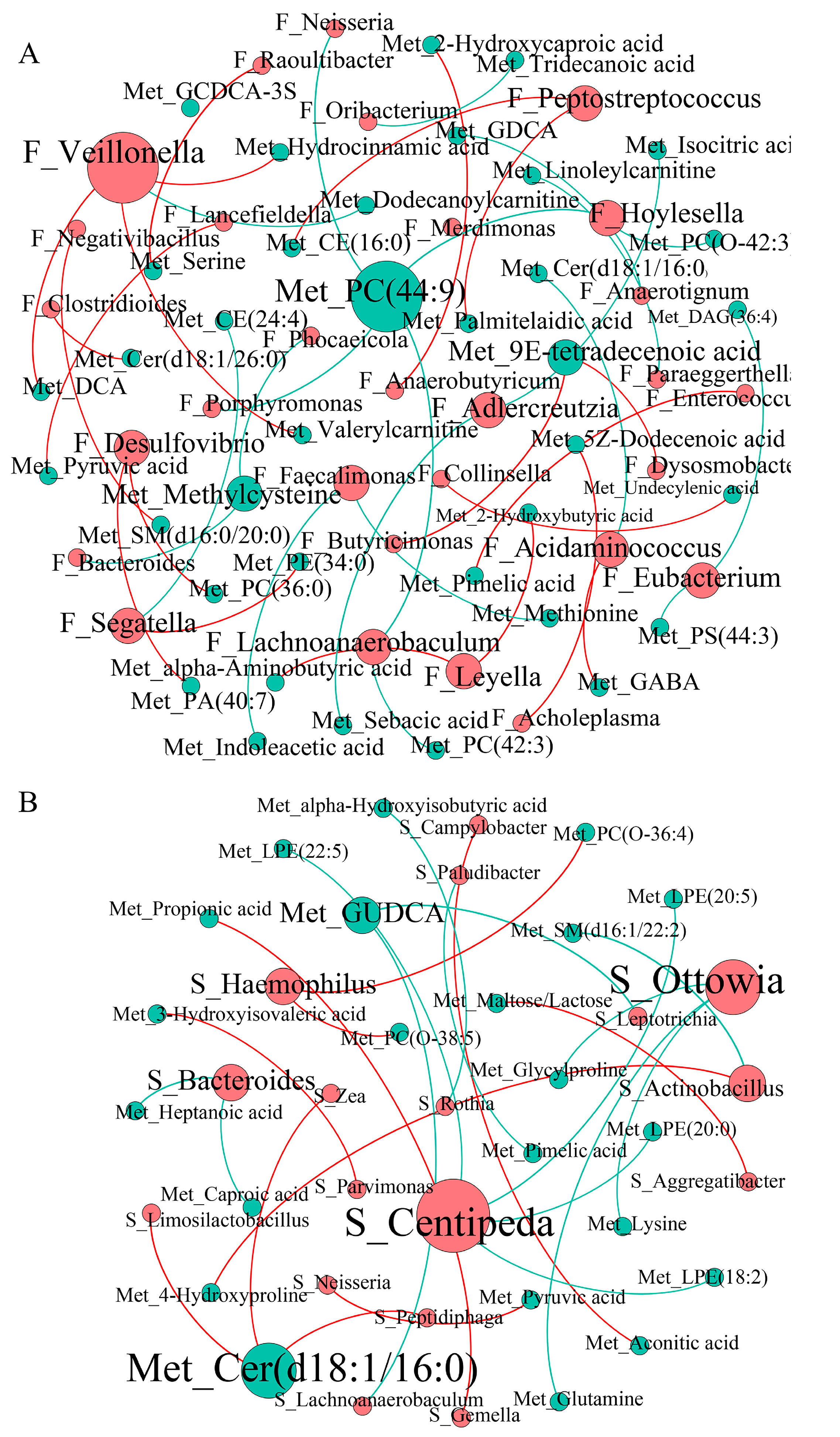 Biomedicines 12 02103 g006