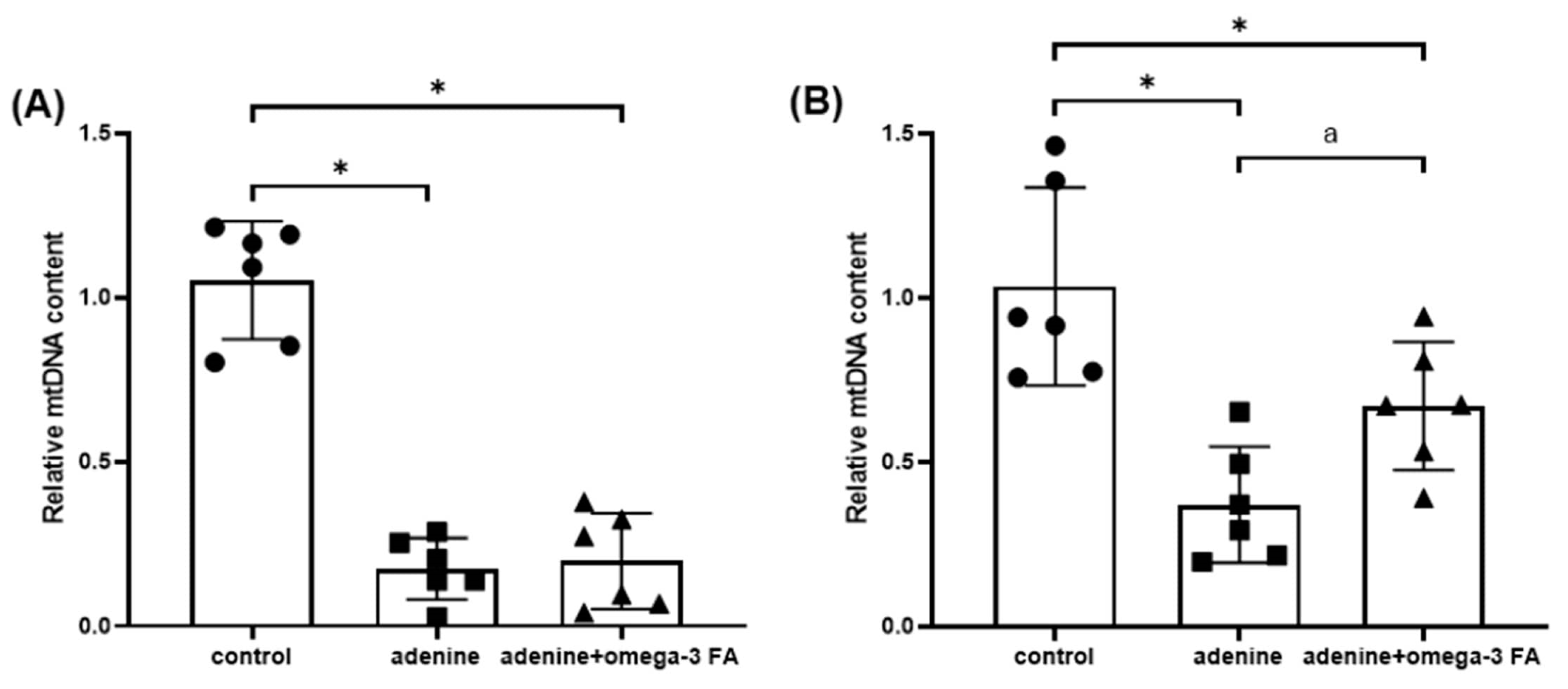 Biomedicines 12 02107 g004